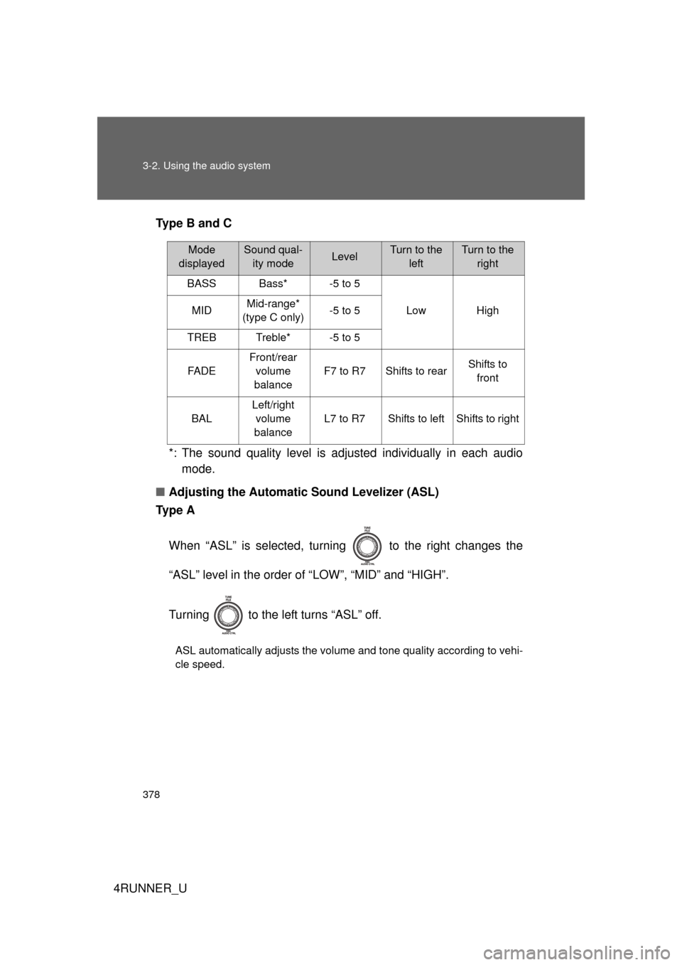 TOYOTA 4RUNNER 2012 N280 / 5.G Owners Manual 378 3-2. Using the audio system
4RUNNER_UType B and C
*: The sound quality level is adjusted individually in each audiomode.
■ Adjusting the Automatic Sound Levelizer (ASL)
Ty p e A
When “ASL” TOYOTA 4RUNNER 2012 N280 / 5.G Owners Manual 378 3-2. Using the audio system
4RUNNER_UType B and C
*: The sound quality level is adjusted individually in each audiomode.
■ Adjusting the Automatic Sound Levelizer (ASL)
Ty p e A
When “ASL”