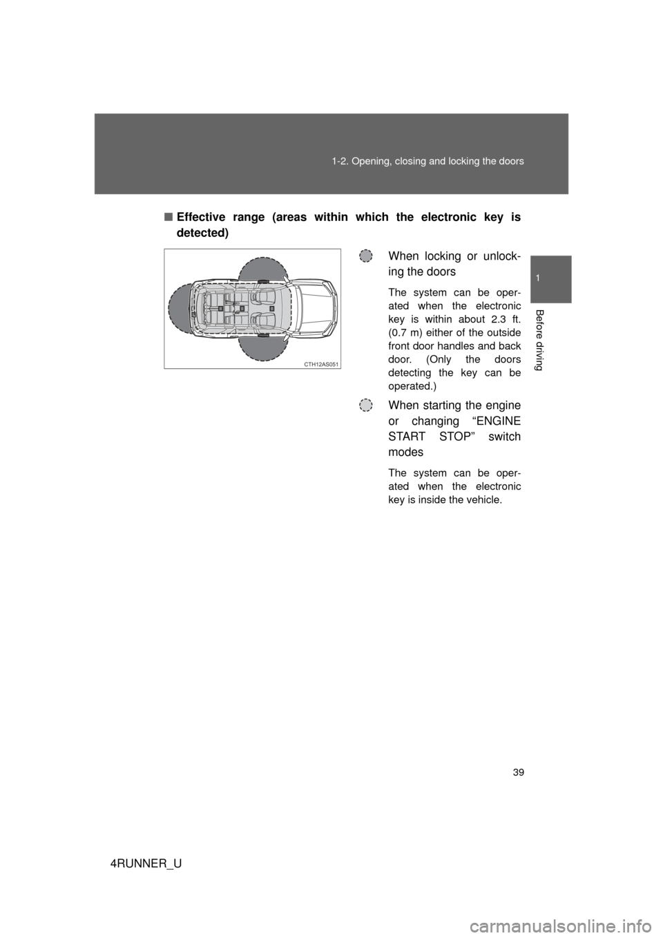 TOYOTA 4RUNNER 2012 N280 / 5.G Owners Guide 39
1-2. Opening, closing and locking the doors
1
Before driving
4RUNNER_U
■
Effective range (areas within which the electronic key is
detected)
When locking or unlock-
ing the doors
The system can b
