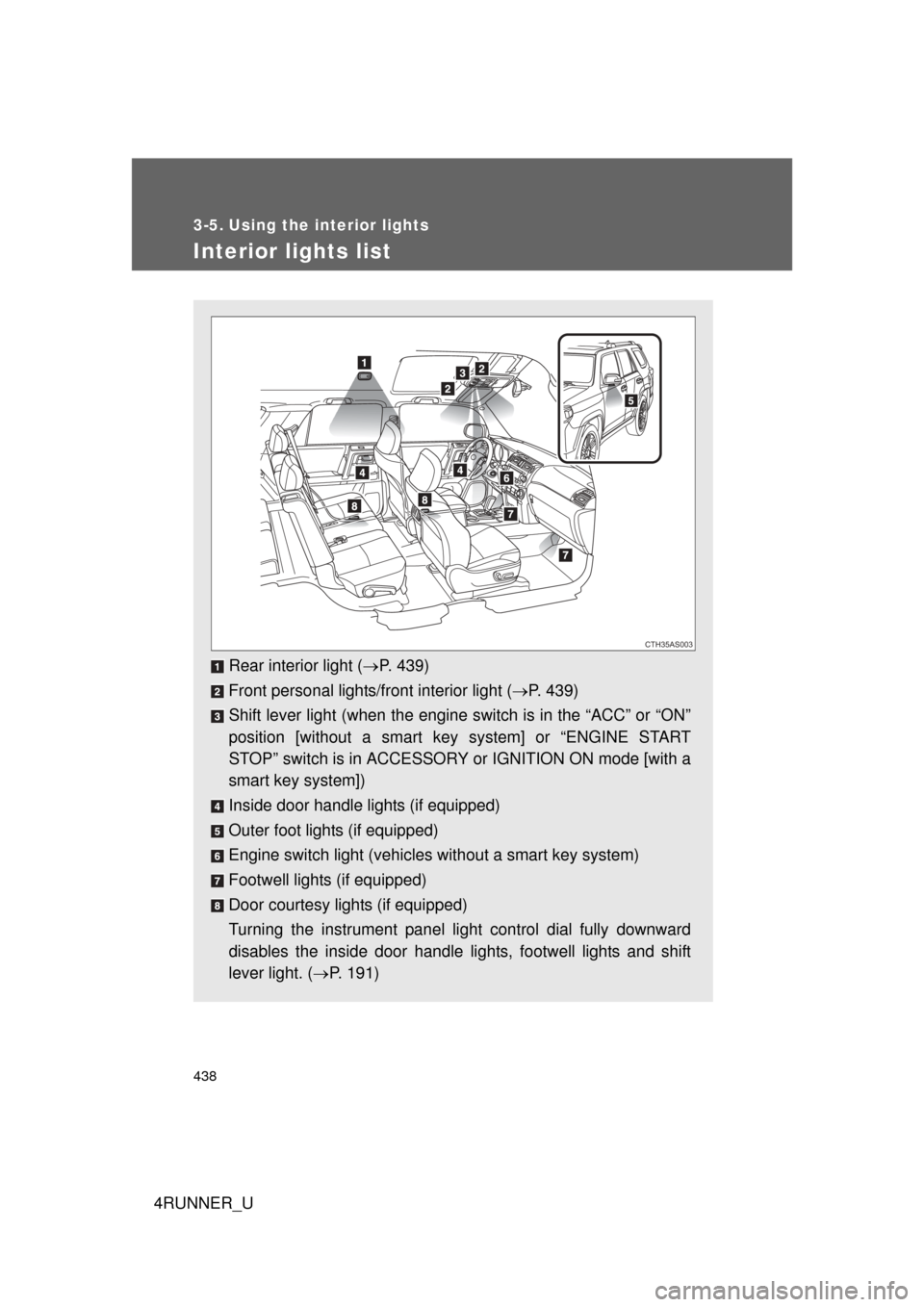 TOYOTA 4RUNNER 2012 N280 / 5.G Owners Manual 438
4RUNNER_U
3-5. Using the interior lights
Interior lights list
Rear interior light (P. 439)
Front personal lights/front interior light ( P. 439)
Shift lever light (when the engine switch is i
