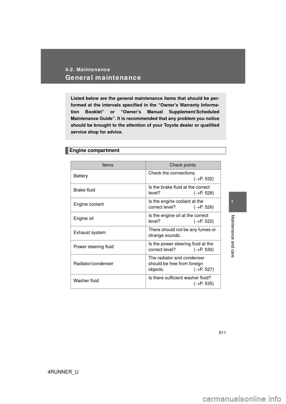 TOYOTA 4RUNNER 2012 N280 / 5.G Owners Manual 511
4-2. Maintenance
4
Maintenance and care
4RUNNER_U
General maintenance
Engine compartment
ItemsCheck points
Battery Check the connections.
(P. 532)
Brake fluid Is the brake fluid at the correct TOYOTA 4RUNNER 2012 N280 / 5.G Owners Manual 511
4-2. Maintenance
4
Maintenance and care
4RUNNER_U
General maintenance
Engine compartment
ItemsCheck points
Battery Check the connections.
(P. 532)
Brake fluid Is the brake fluid at the correct