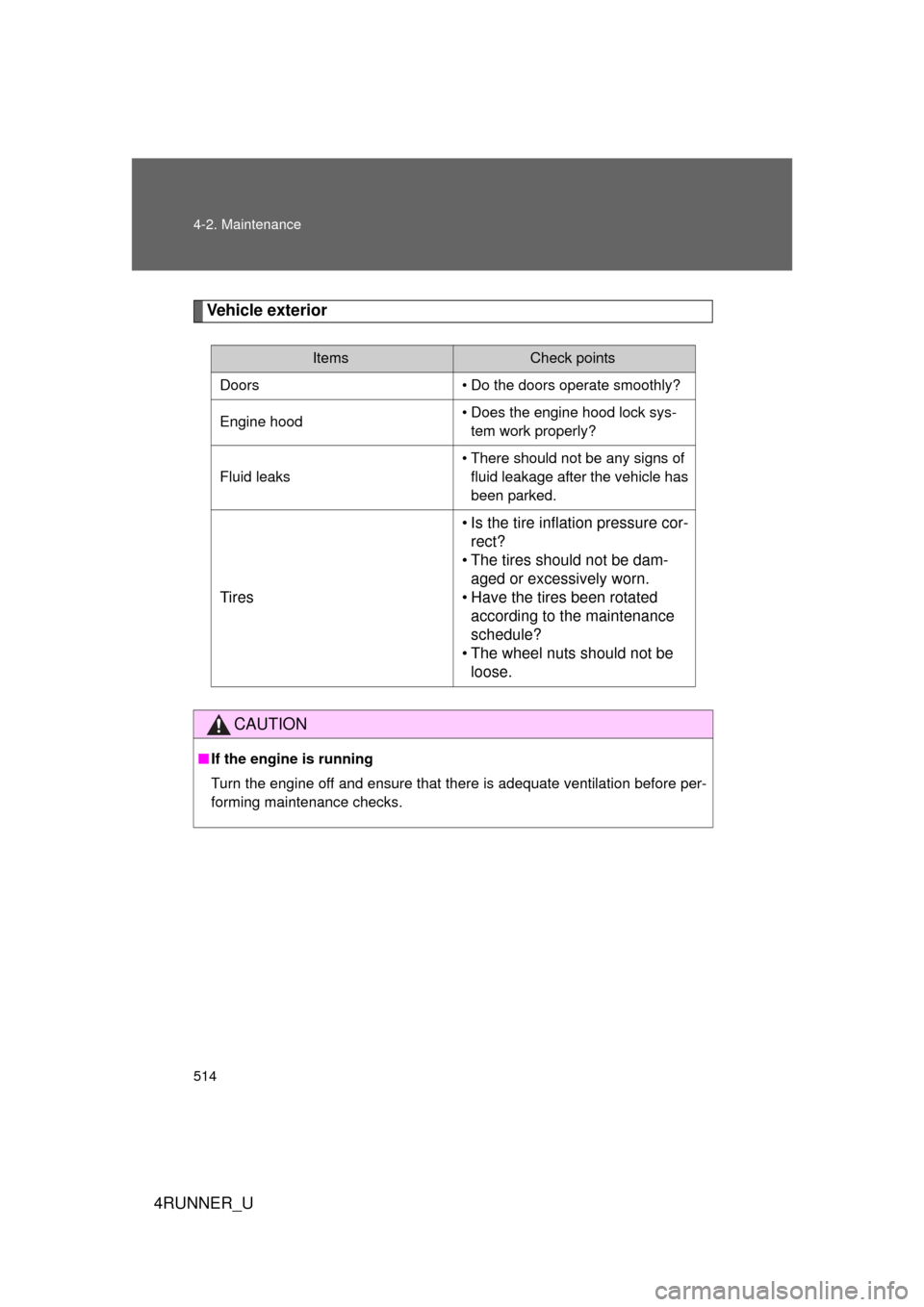 TOYOTA 4RUNNER 2012 N280 / 5.G Owners Manual 514 4-2. Maintenance
4RUNNER_U
Vehicle exterior
ItemsCheck points
Doors • Do the doors operate smoothly?
Engine hood • Does the engine hood lock sys-
tem work properly?
Fluid leaks • There shoul