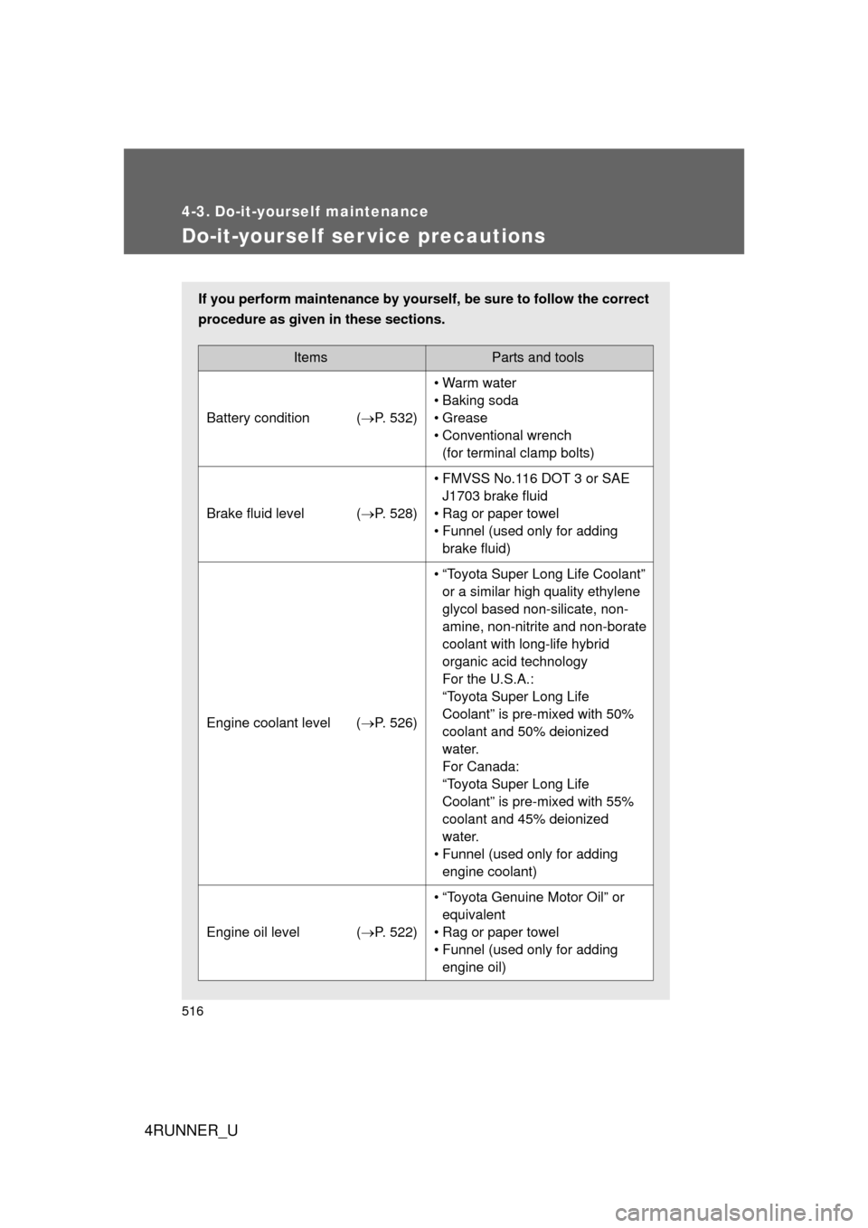 TOYOTA 4RUNNER 2012 N280 / 5.G Owners Manual 516
4RUNNER_U
4-3. Do-it-yourself maintenance
Do-it-yourself ser vice precautions
If you perform maintenance by yourself, be sure to follow the correct
procedure as given in these sections.
ItemsParts