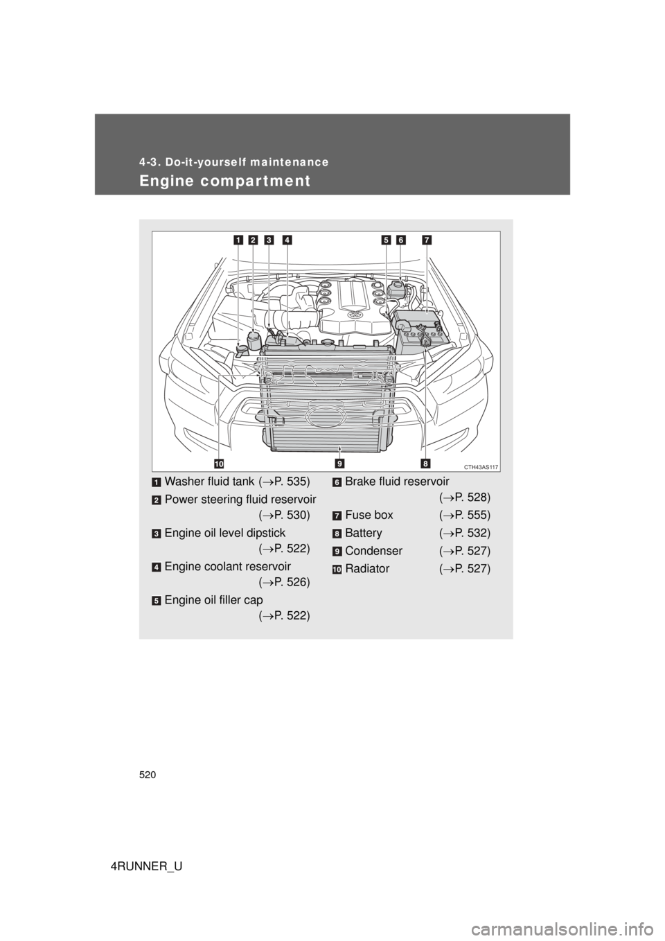 TOYOTA 4RUNNER 2012 N280 / 5.G Owners Manual 520
4-3. Do-it-yourself maintenance
4RUNNER_U
Engine compar tment
Washer fluid tank (P. 535)
Power steering fluid reservoir ( P. 530)
Engine oil level dipstick ( P. 522)
Engine coolant reserv TOYOTA 4RUNNER 2012 N280 / 5.G Owners Manual 520
4-3. Do-it-yourself maintenance
4RUNNER_U
Engine compar tment
Washer fluid tank (P. 535)
Power steering fluid reservoir ( P. 530)
Engine oil level dipstick ( P. 522)
Engine coolant reserv