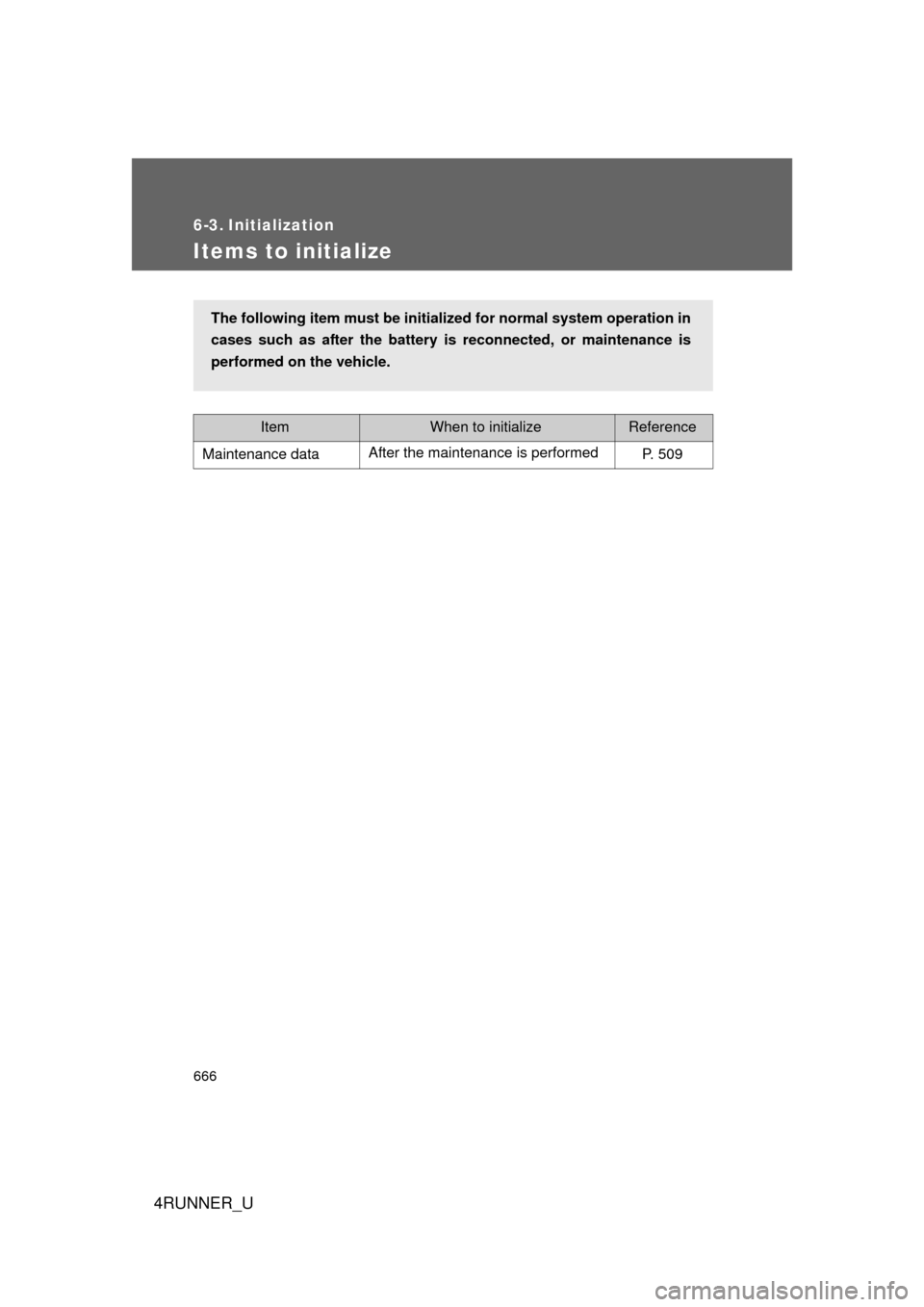 TOYOTA 4RUNNER 2012 N280 / 5.G Owners Manual 666
4RUNNER_U
6-3. Initialization
Items to initialize
ItemWhen to initializeReference
Maintenance data After the maintenance is performed
P. 509
The following item must be initialized for normal syste