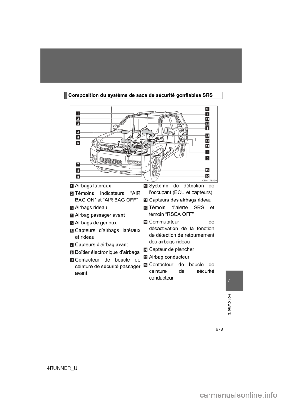 TOYOTA 4RUNNER 2012 N280 / 5.G Owners Manual 673
7
4RUNNER_U
For owners
Composition du système de sacs de sécurité gonflables SRSAirbags latéraux
Témoins indicateurs “AIR
BAG ON” et “AIR BAG OFF”
Airbags rideau
Airbag passager avant TOYOTA 4RUNNER 2012 N280 / 5.G Owners Manual 673
7
4RUNNER_U
For owners
Composition du système de sacs de sécurité gonflables SRSAirbags latéraux
Témoins indicateurs “AIR
BAG ON” et “AIR BAG OFF”
Airbags rideau
Airbag passager avant