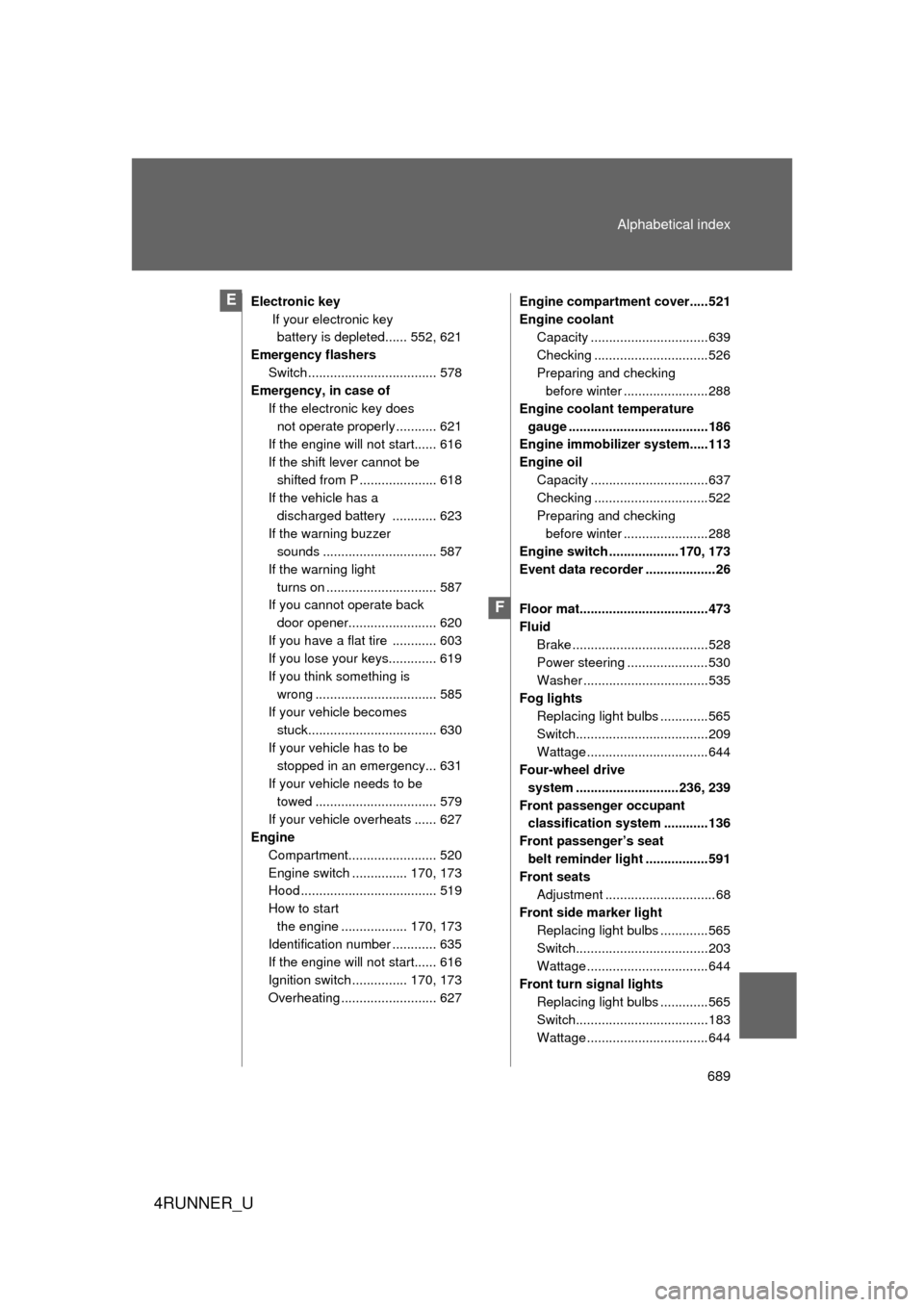 TOYOTA 4RUNNER 2012 N280 / 5.G User Guide 689
Alphabetical index
4RUNNER_U
Electronic key
 If your electronic key battery is depleted...... 552, 621
Emergency flashers Switch ................................... 578
Emergency, in case of
If th