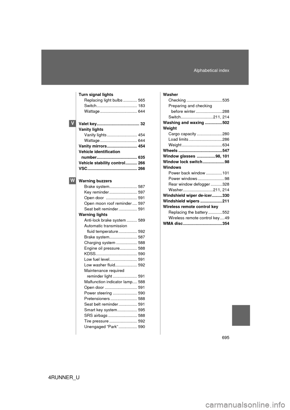TOYOTA 4RUNNER 2012 N280 / 5.G User Guide 695
Alphabetical index
4RUNNER_U
Turn signal lights
Replacing light bulbs ............ 565
Switch ................................... 183
Wattage ................................ 644
Valet key........