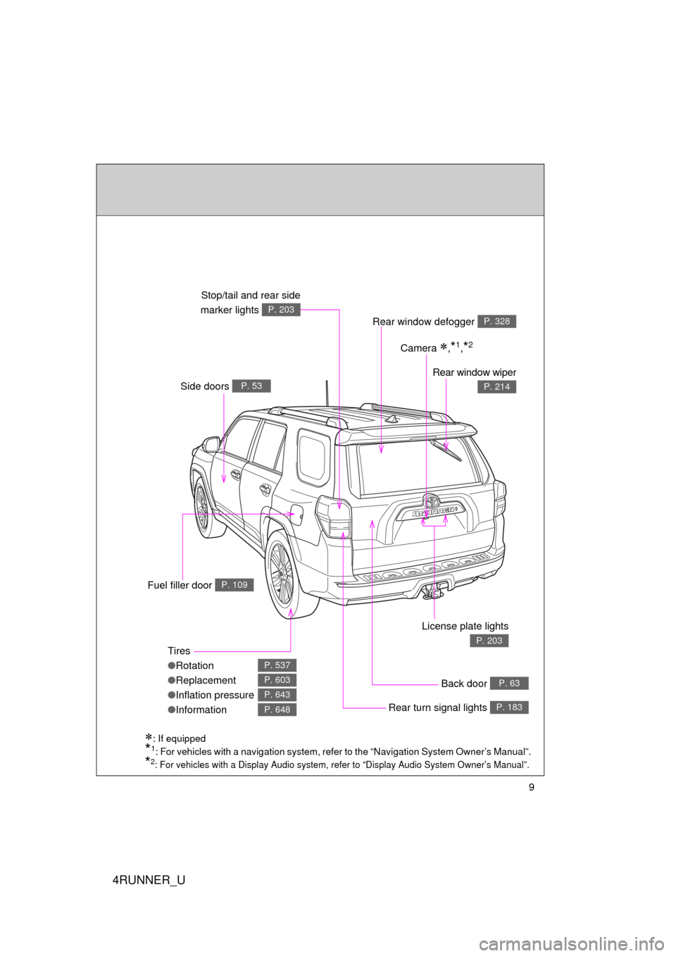 TOYOTA 4RUNNER 2012 N280 / 5.G Owners Manual 4RUNNER_U
9
: If equipped
*1: For vehicles with a navigation system, refer to the “Navigation System Owner’s Manual”.
*2: For vehicles with a Display Audio system, refer to “Display Audio S