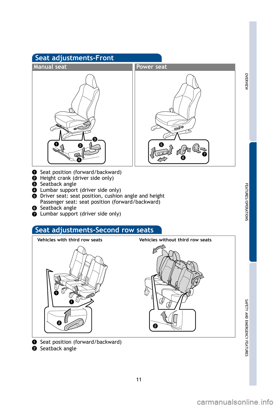 TOYOTA 4RUNNER 2012 N280 / 5.G Quick Reference Guide OVERVIEW
FEATURES/OPERATIONS
SAFETY AND EMERGENCY FEATURES
11
Seat position (forward/backward)
Height crank (driver side only)
Seatback angle
Lumbar support (driver side only)
Driver seat: seat positi