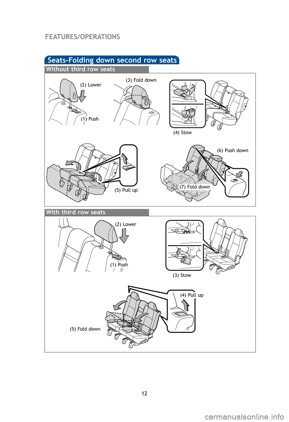 TOYOTA 4RUNNER 2012 N280 / 5.G Quick Reference Guide 12
FEATURES/OPERATIONS
Seats-Folding down second row seats
(1) Push(2) Lower
(3) Stow
(5) Fold down
(4) Pull up
Without third row seats
With third row seats
(1) Push
(2) Lower
(5) Pull up
(3) Fold dow