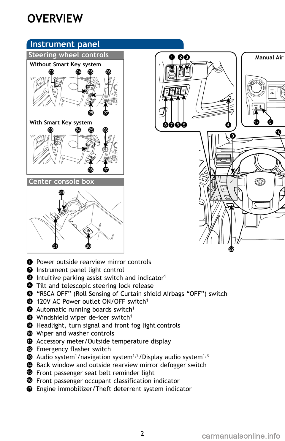 TOYOTA 4RUNNER 2012 N280 / 5.G Quick Reference Guide
2
Power outside rearview mirror controls
Instrument panel light control
Intuitive parking assist switch and indicator1
Tilt and telescopic steering lock release
“RSCA OFF” (Roll Sensing of Curtai TOYOTA 4RUNNER 2012 N280 / 5.G Quick Reference Guide
2
Power outside rearview mirror controls
Instrument panel light control
Intuitive parking assist switch and indicator1
Tilt and telescopic steering lock release
“RSCA OFF” (Roll Sensing of Curtai
