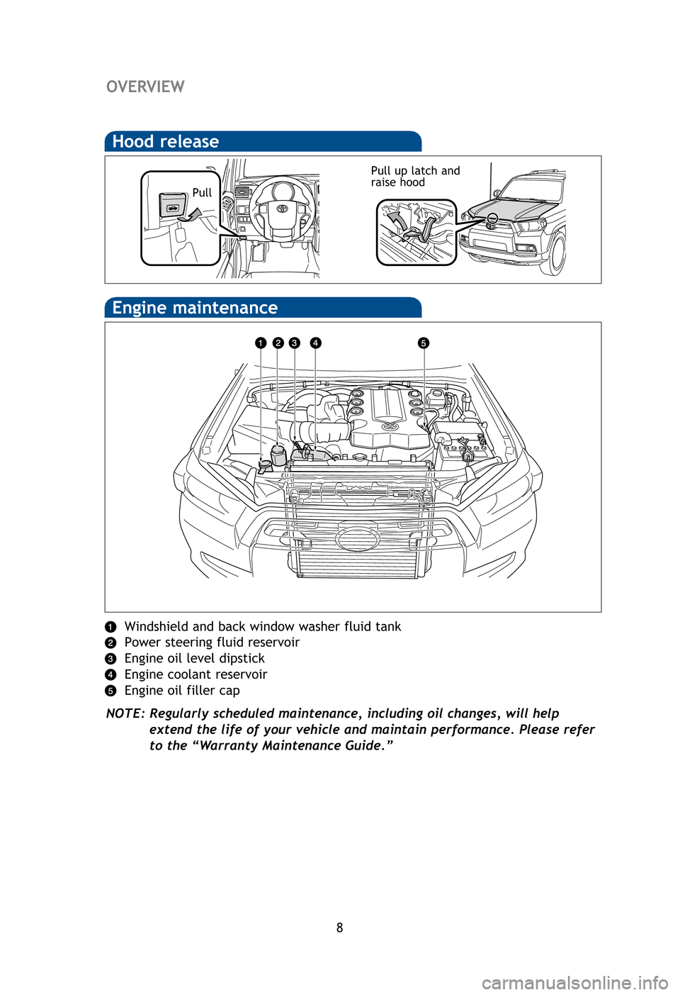 TOYOTA 4RUNNER 2012 N280 / 5.G Quick Reference Guide 8
Windshield and back window washer fluid tank
Power steering fluid reservoir
Engine oil level dipstick
Engine coolant reservoir
Engine oil filler cap
NOTE: Regularly scheduled maintenance, including 