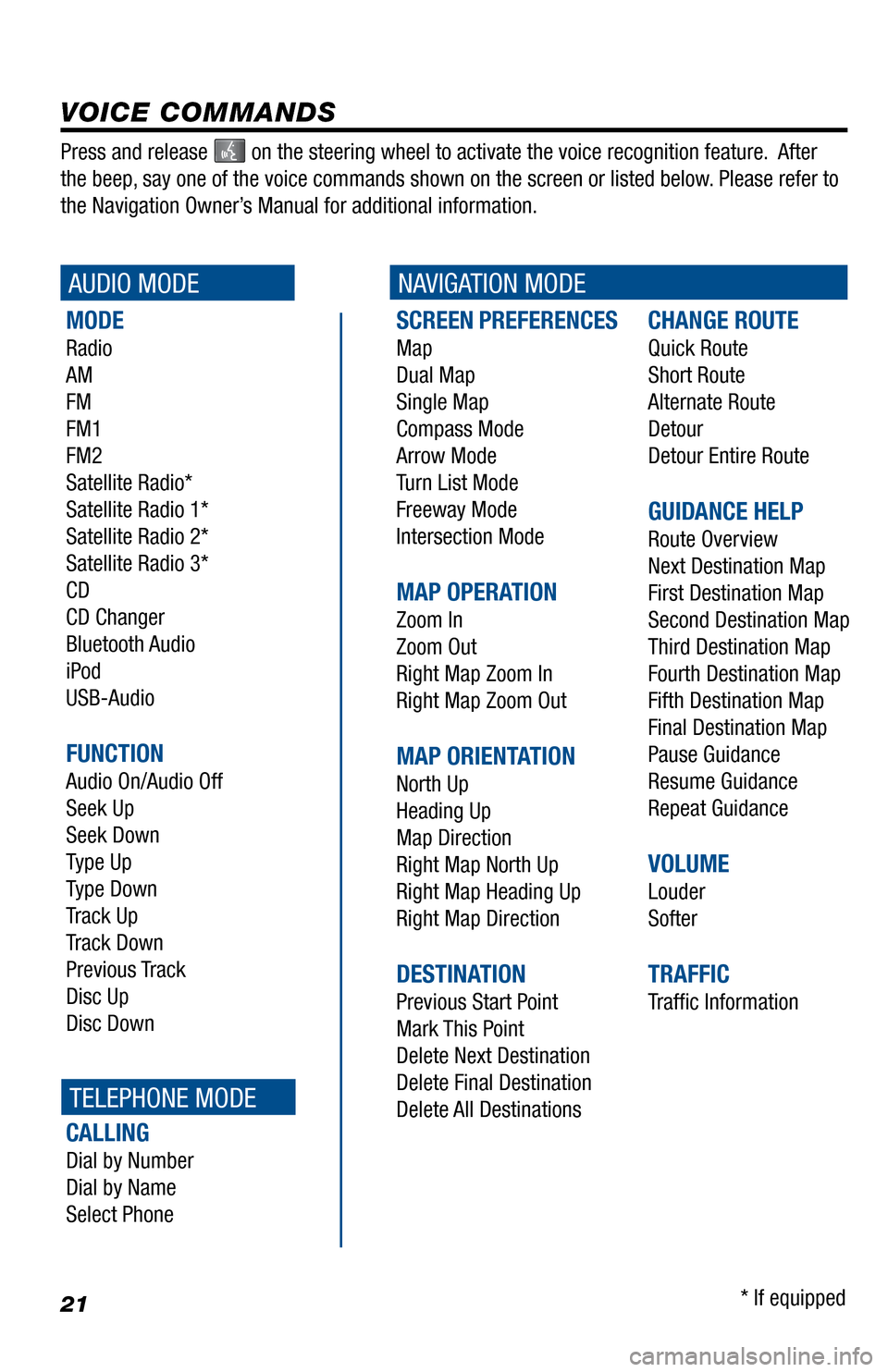 TOYOTA 4RUNNER 2013 N280 / 5.G Navigation Manual 21
SCREEN PREFERENCES
Map 
Dual Map
Single Map
Compass Mode
Arrow Mode
Turn List Mode
Freeway Mode
Intersection Mode
MAP OPERATION
Zoom In
Zoom Out
Right Map Zoom In
Right Map Zoom Out
MAP ORIENTATION