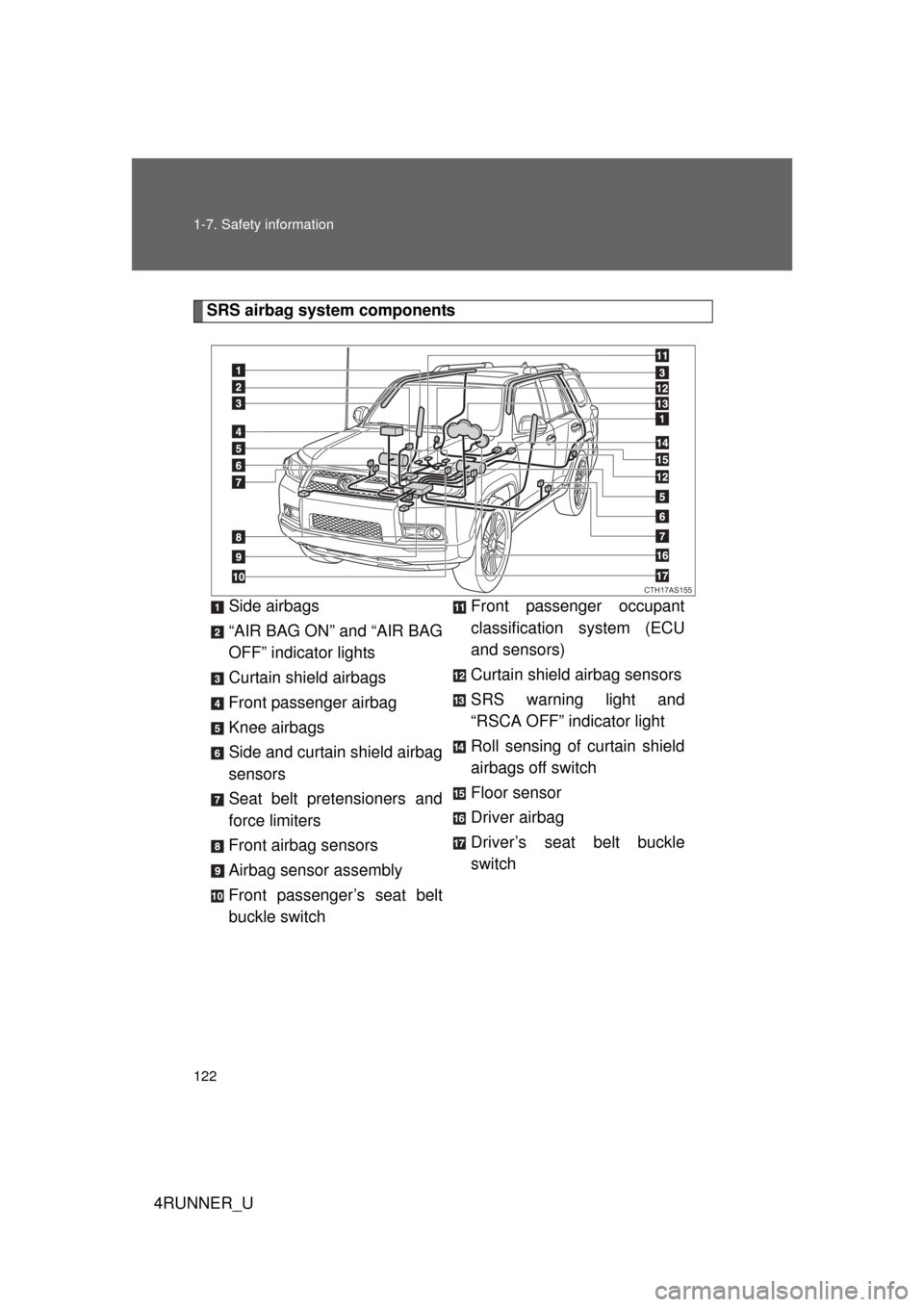 TOYOTA 4RUNNER 2013 N280 / 5.G Owners Manual 122 1-7. Safety information
4RUNNER_U
SRS airbag system componentsSide airbags
“AIR BAG ON” and “AIR BAG
OFF” indicator lights
Curtain shield airbags
Front passenger airbag
Knee airbags
Side a