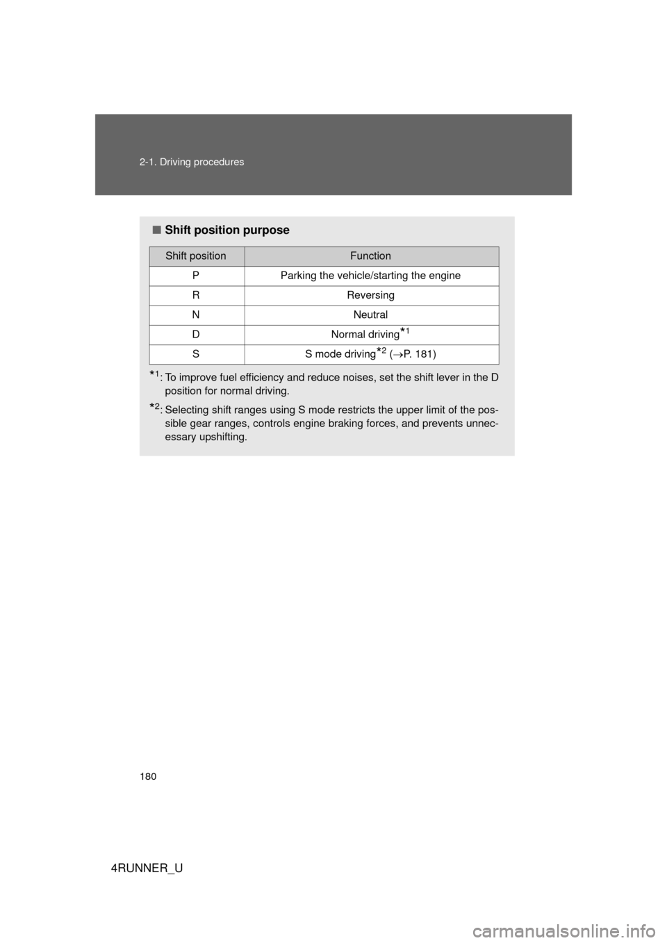 TOYOTA 4RUNNER 2013 N280 / 5.G Owners Manual 180 2-1. Driving procedures
4RUNNER_U
■Shift position purpose
*1: To improve fuel efficiency and reduce noises, set the shift lever in the D
position for normal driving.
*2: Selecting shift ranges u