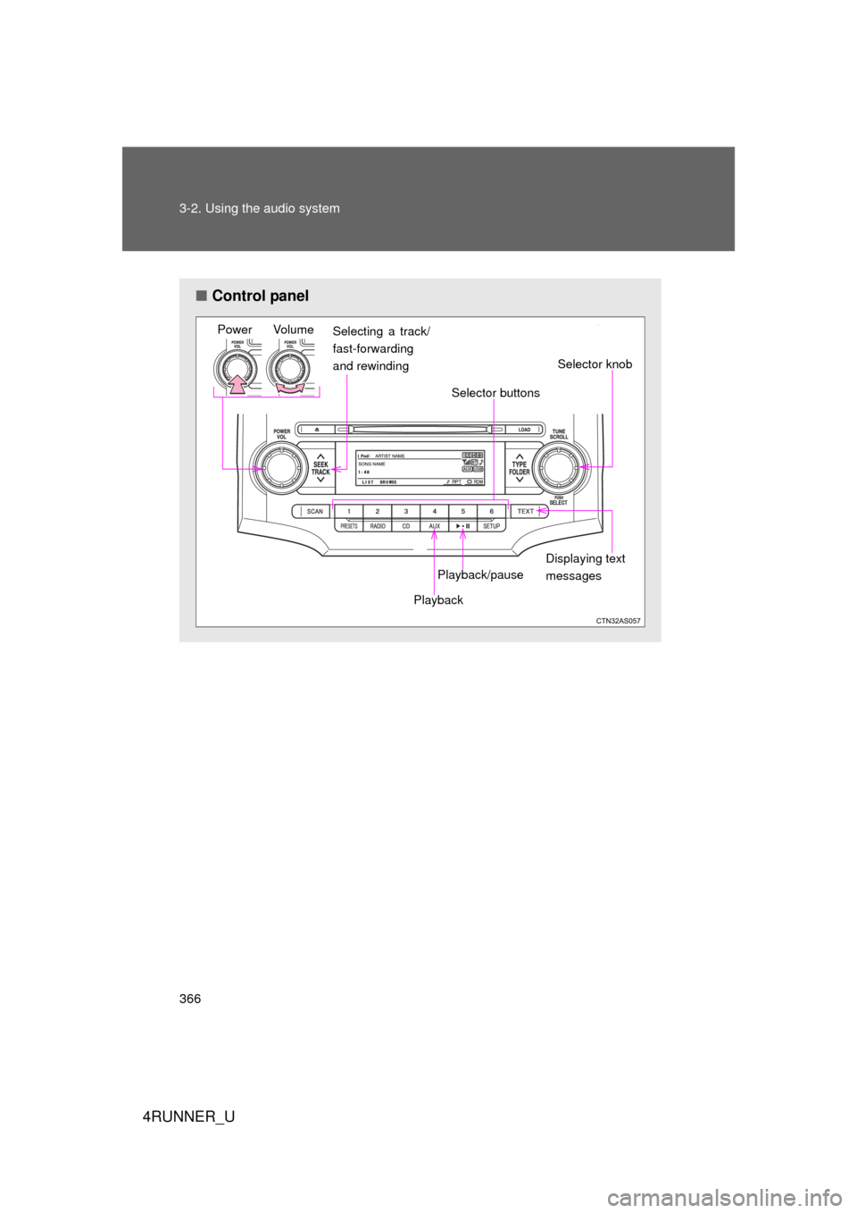 TOYOTA 4RUNNER 2013 N280 / 5.G Owners Manual 366 3-2. Using the audio system
4RUNNER_U
■Control panel
Power Volume
Selector knob
Displaying text
messages
Selector buttons
Playback
Playback/pause
Selecting a track/
fast-forwarding
and rewindin TOYOTA 4RUNNER 2013 N280 / 5.G Owners Manual 366 3-2. Using the audio system
4RUNNER_U
■Control panel
Power Volume
Selector knob
Displaying text
messages
Selector buttons
Playback
Playback/pause
Selecting a track/
fast-forwarding
and rewindin