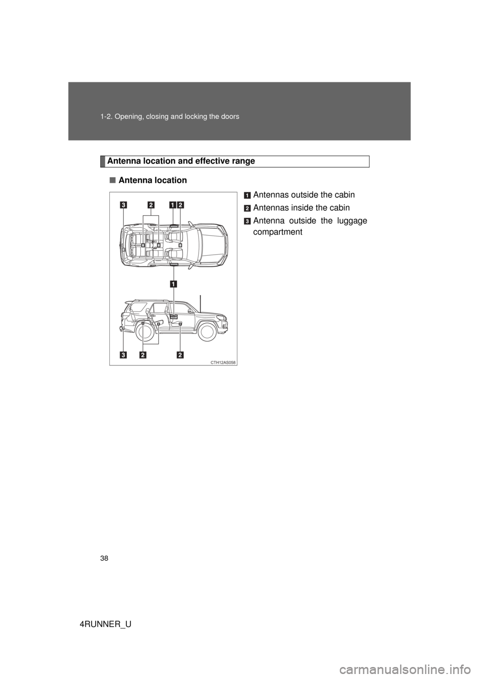 TOYOTA 4RUNNER 2013 N280 / 5.G Owners Guide 38 1-2. Opening, closing and locking the doors
4RUNNER_U
Antenna location and effective range
■ Antenna location
Antennas outside the cabin
Antennas inside the cabin
Antenna outside the luggage
comp TOYOTA 4RUNNER 2013 N280 / 5.G Owners Guide 38 1-2. Opening, closing and locking the doors
4RUNNER_U
Antenna location and effective range
■ Antenna location
Antennas outside the cabin
Antennas inside the cabin
Antenna outside the luggage
comp