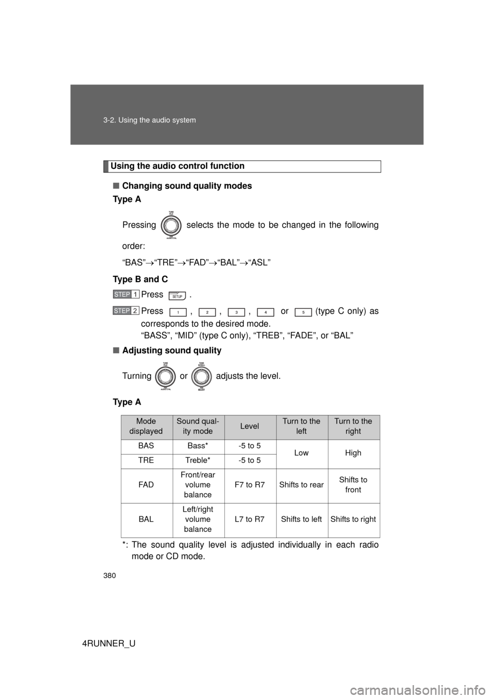 TOYOTA 4RUNNER 2013 N280 / 5.G Owners Manual 380 3-2. Using the audio system
4RUNNER_U
Using the audio control function■ Changing sound quality modes
Ty p e A
Pressing selects the mode to be changed in the following
order:
“BAS” “T TOYOTA 4RUNNER 2013 N280 / 5.G Owners Manual 380 3-2. Using the audio system
4RUNNER_U
Using the audio control function■ Changing sound quality modes
Ty p e A
Pressing selects the mode to be changed in the following
order:
“BAS” “T