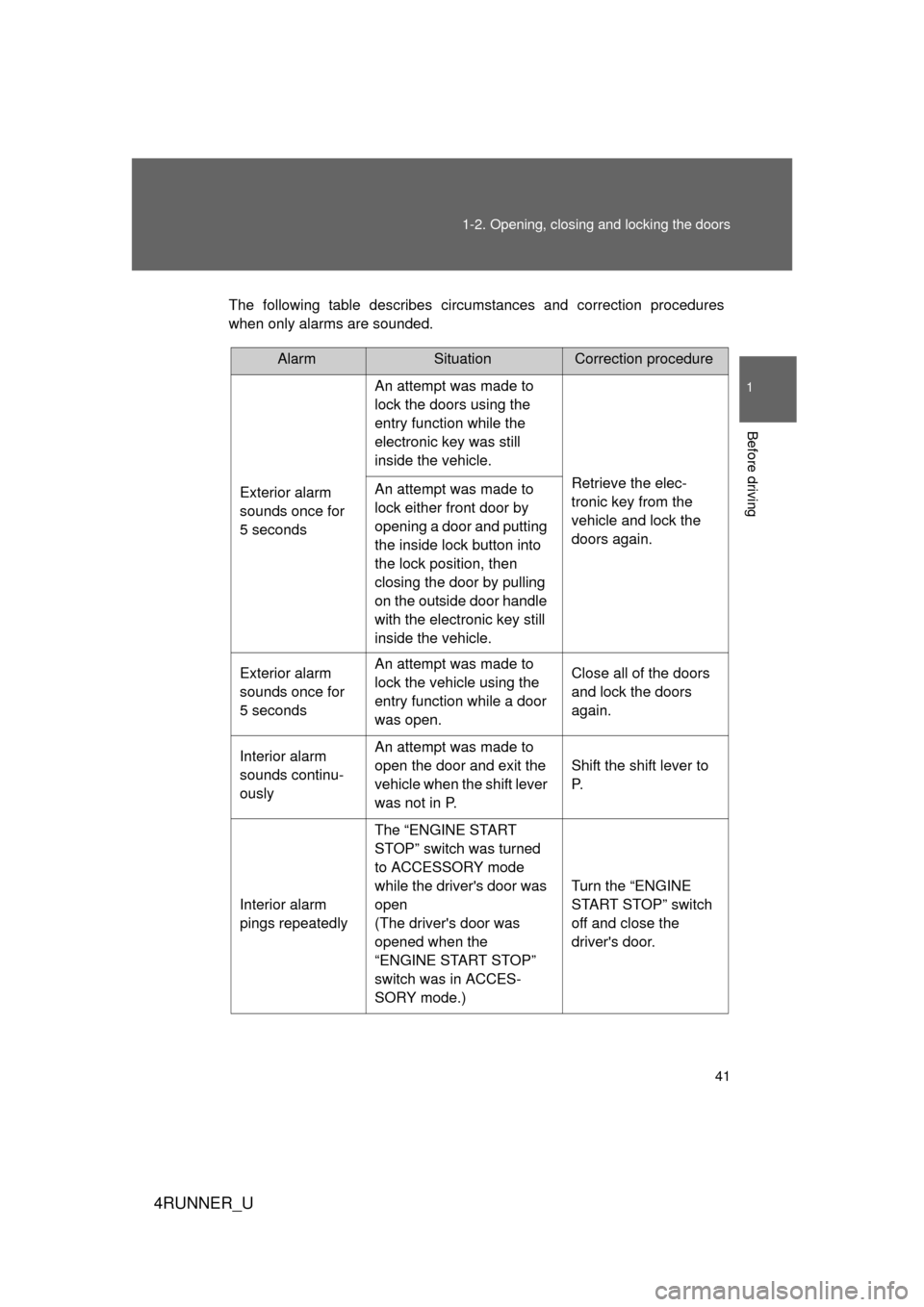 TOYOTA 4RUNNER 2013 N280 / 5.G Owners Manual 41
1-2. Opening, closing and locking the doors
1
Before driving
4RUNNER_U
The following table describes circumstances and correction procedures
when only alarms are sounded. 
AlarmSituationCorrection 