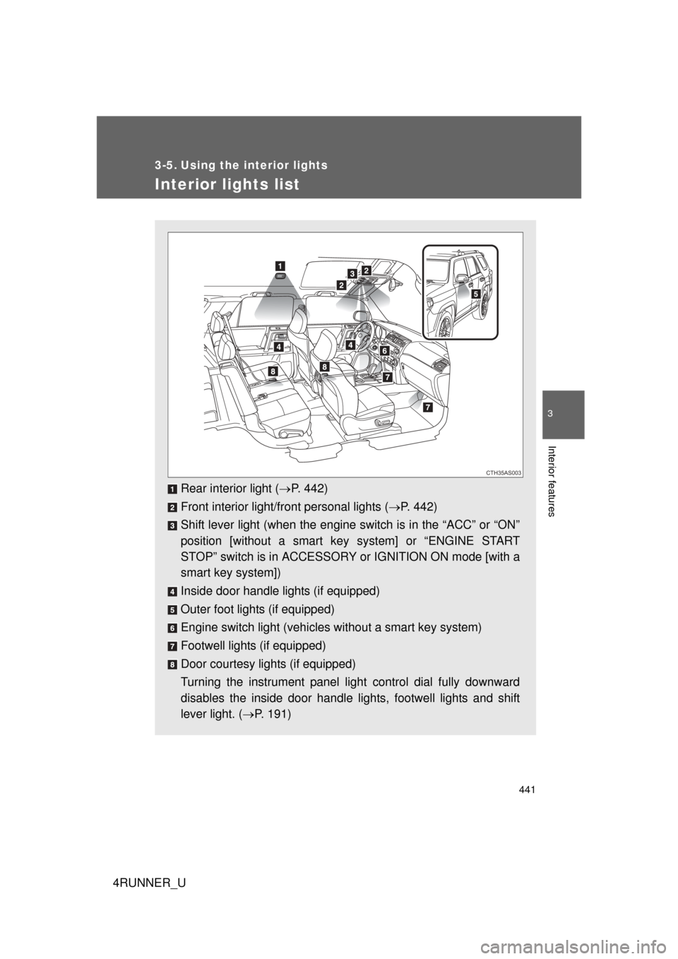 TOYOTA 4RUNNER 2013 N280 / 5.G Owners Manual 441
3
Interior features
4RUNNER_U
3-5. Using the interior lights
Interior lights list
Rear interior light (P. 442)
Front interior light/front personal lights ( P. 442)
Shift lever light (when th