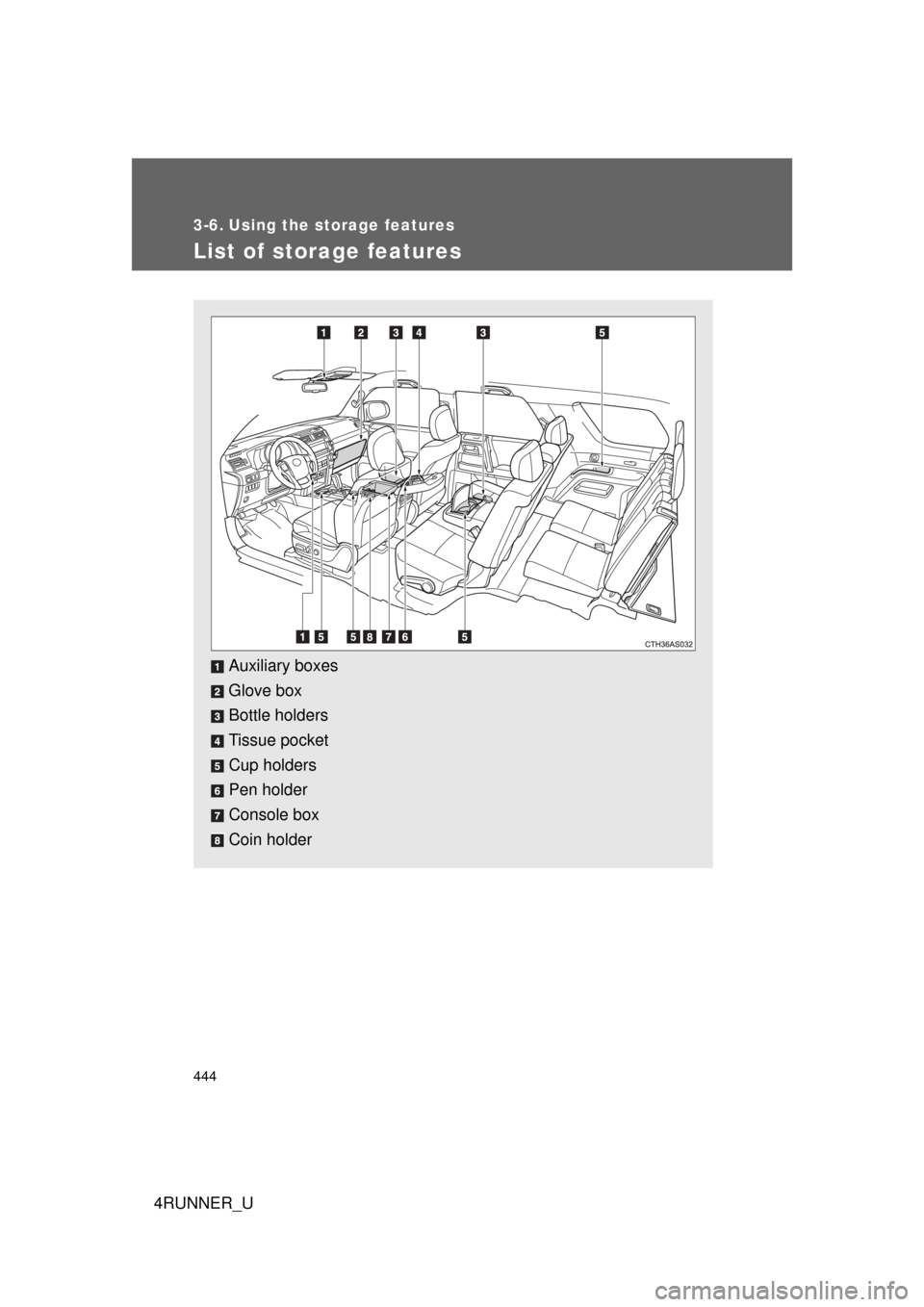 TOYOTA 4RUNNER 2013 N280 / 5.G Owners Manual 444
4RUNNER_U
3-6. Using the storage features
List of storage features
Auxiliary boxes
Glove box
Bottle holders
Tissue pocket
Cup holders
Pen holder
Console box
Coin holder 
