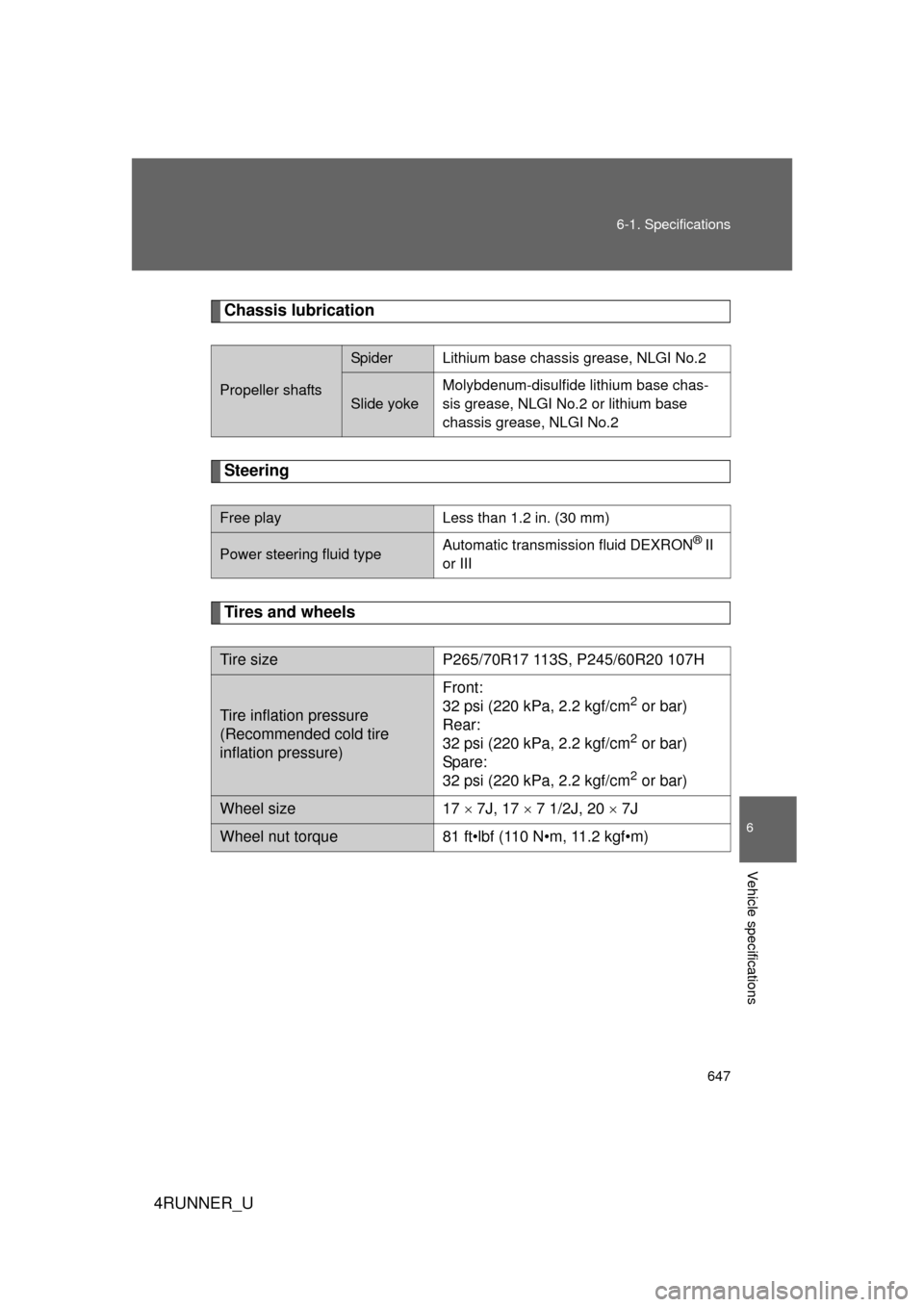 TOYOTA 4RUNNER 2013 N280 / 5.G User Guide 647
6-1. Specifications
6
Vehicle specifications
4RUNNER_U
Chassis lubrication
Steering
Tires and wheels
Propeller shafts
SpiderLithium base chassis grease, NLGI No.2
Slide yoke
Molybdenum-disulfide l