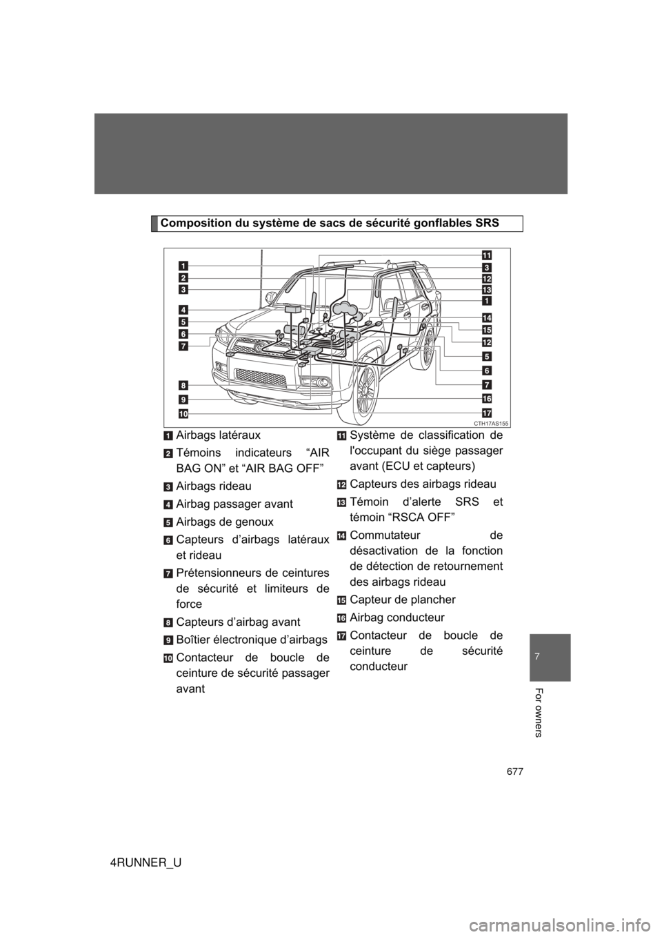 TOYOTA 4RUNNER 2013 N280 / 5.G Owners Manual 677
7
4RUNNER_U
For owners
Composition du système de sacs de sécurité gonflables SRSAirbags latéraux
Témoins indicateurs “AIR
BAG ON” et “AIR BAG OFF”
Airbags rideau
Airbag passager avant TOYOTA 4RUNNER 2013 N280 / 5.G Owners Manual 677
7
4RUNNER_U
For owners
Composition du système de sacs de sécurité gonflables SRSAirbags latéraux
Témoins indicateurs “AIR
BAG ON” et “AIR BAG OFF”
Airbags rideau
Airbag passager avant
