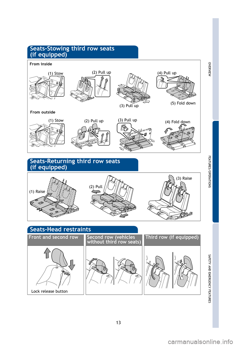 TOYOTA 4RUNNER 2013 N280 / 5.G Quick Reference Guide OVERVIEW
FEATURES/OPERATIONS
SAFETY AND EMERGENCY FEATURES
13
Seats-Stowing third row seats
(if equipped)
(1) Stow(2) Pull up
(3) Pull up(4) Pull up
(5) Fold down
(1) Stow(2) Pull up(3) Pull up (4) Fo