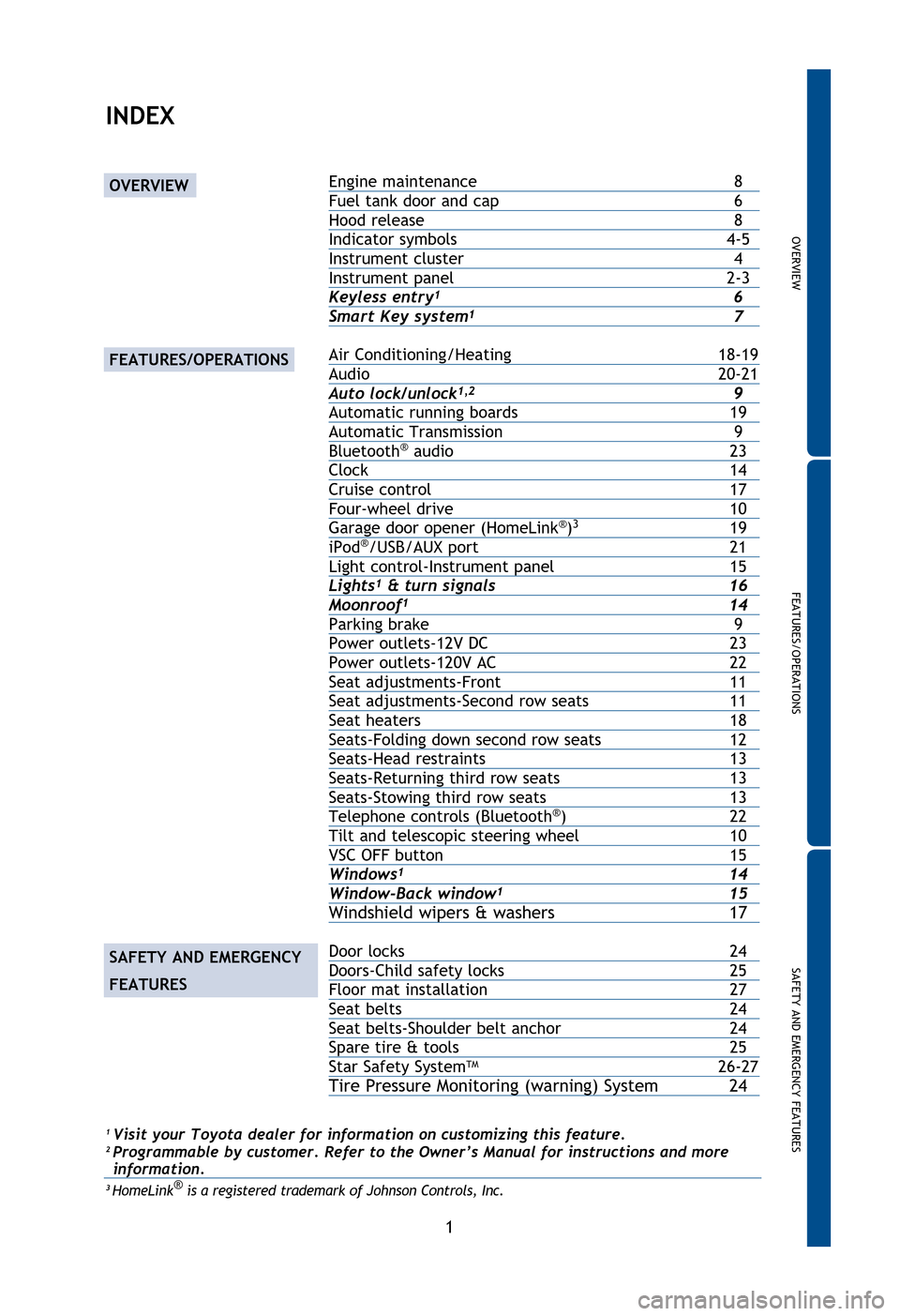 TOYOTA 4RUNNER 2013 N280 / 5.G Quick Reference Guide OVERVIEW
FEATURES/OPERATIONS
SAFETY AND EMERGENCY FEATURES
1
2013 
4RunnerINDEX
1 Visit your Toyota dealer for information on customizing this feature.2 Programmable by customer. Refer to the Owner’