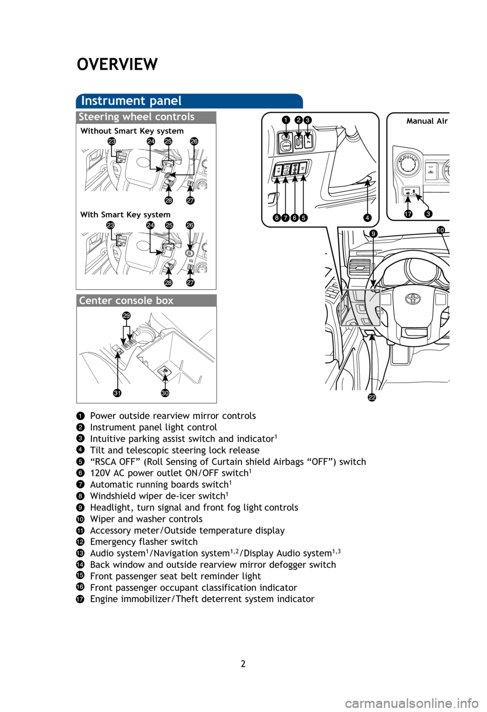 TOYOTA 4RUNNER 2013 N280 / 5.G Quick Reference Guide 2
Power outside rearview mirror controls
       Instrument panel light control
Intuitive parking assist switch and indicator
1
Tilt and telescopic steering lock release
“RSCA OFF” (Roll Sensing of