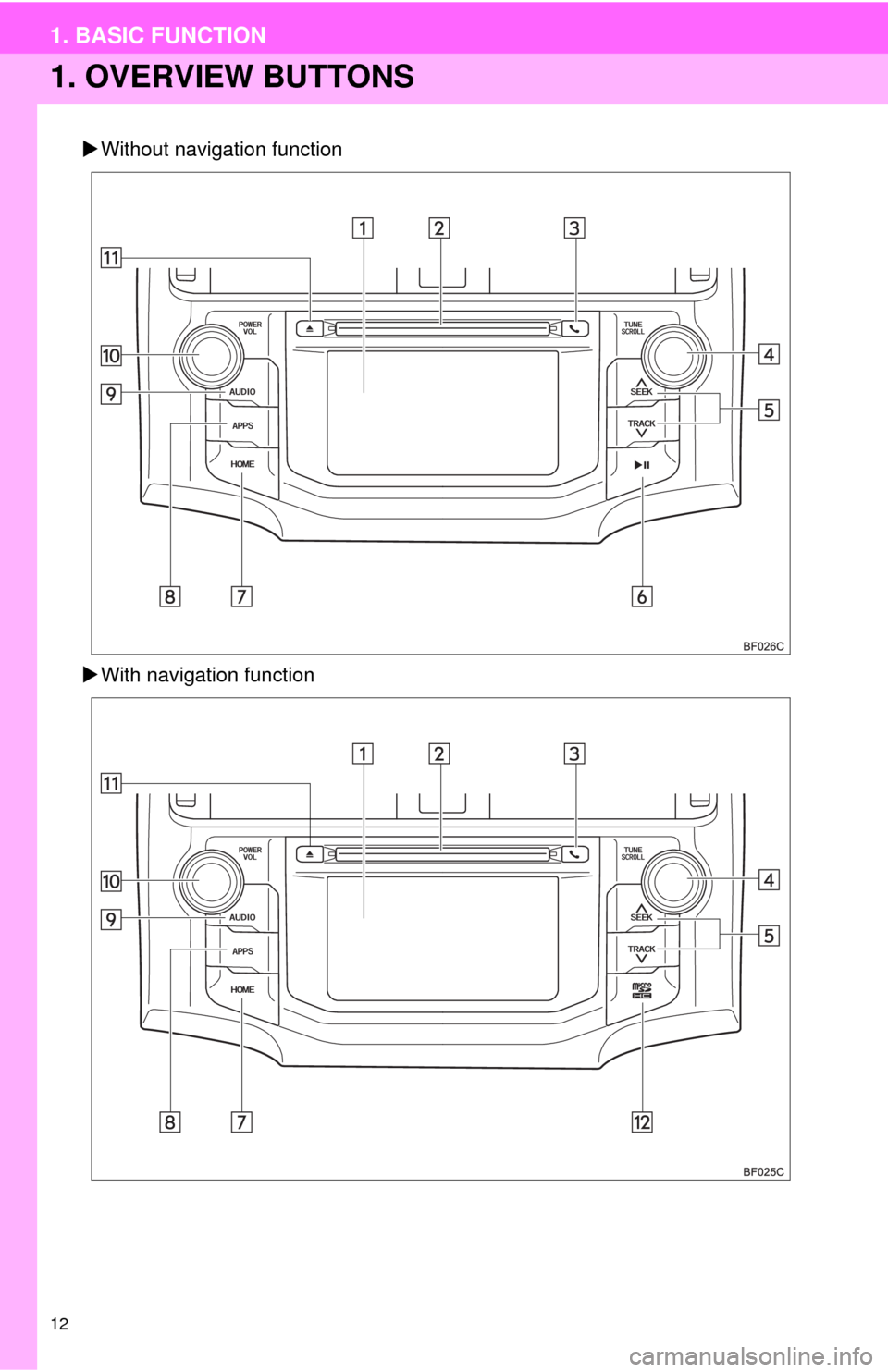 TOYOTA 4RUNNER 2014 N280 / 5.G Navigation Manual 12
1. BASIC FUNCTION
1. OVERVIEW BUTTONS
Without navigation function
With navigation function 