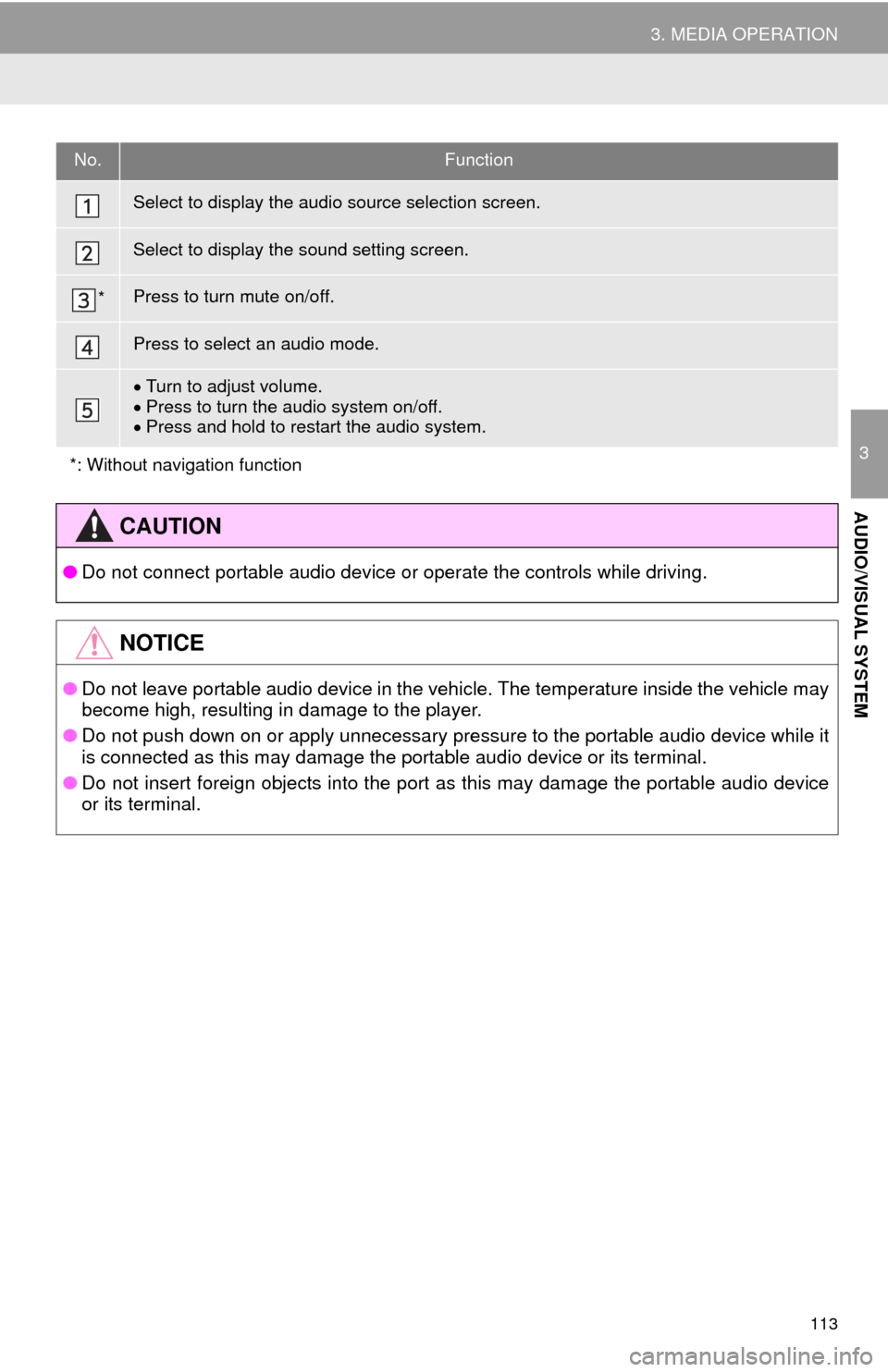 TOYOTA 4RUNNER 2014 N280 / 5.G Navigation Manual 113
3. MEDIA OPERATION
3
AUDIO/VISUAL SYSTEM
No.Function
Select to display the audio source selection screen.
Select to display the sound setting screen.
*Press to turn mute on/off.
Press to select an