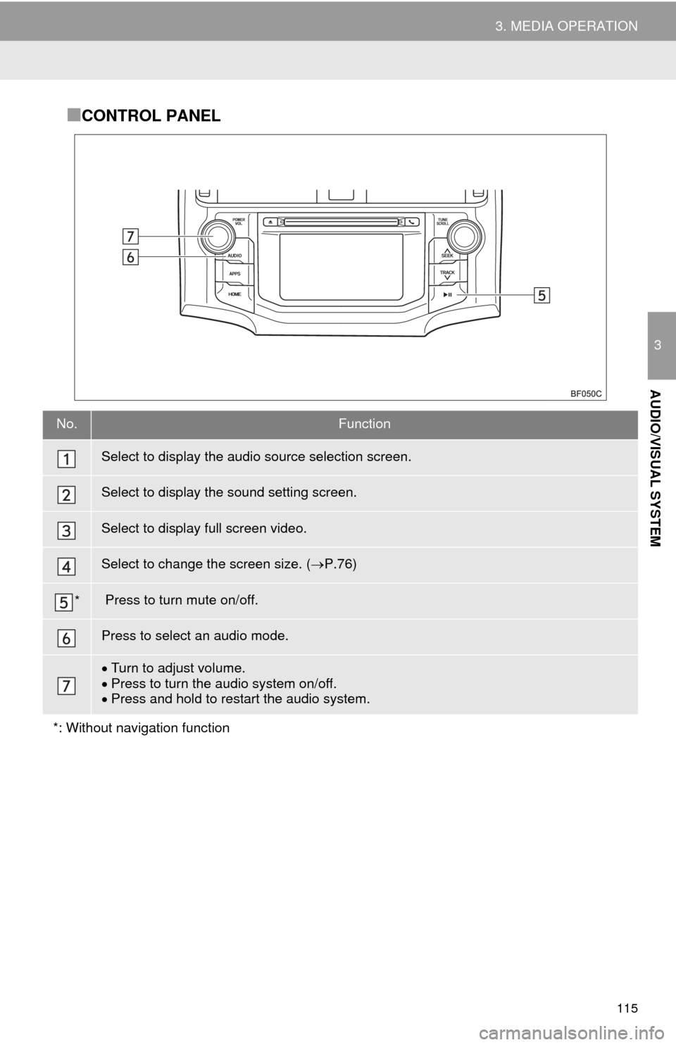 TOYOTA 4RUNNER 2014 N280 / 5.G Navigation Manual 115
3. MEDIA OPERATION
3
AUDIO/VISUAL SYSTEM
■CONTROL PANEL
No.Function
Select to display the audio source selection screen.
Select to display the sound setting screen.
Select to display full screen