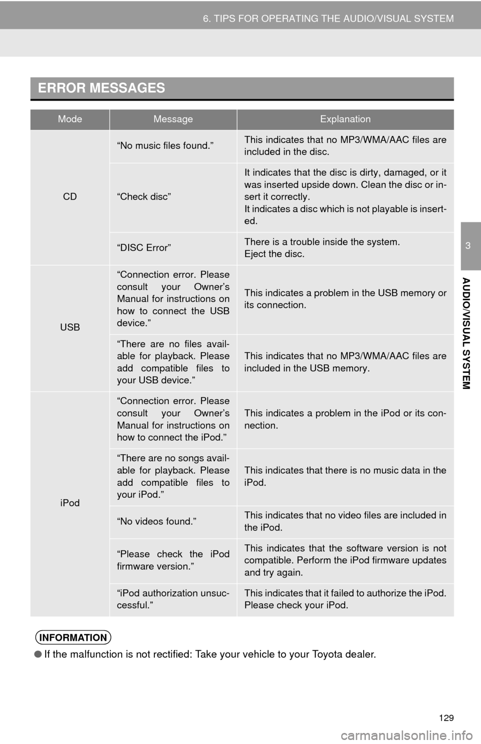 TOYOTA 4RUNNER 2014 N280 / 5.G Navigation Manual 129
6. TIPS FOR OPERATING THE AUDIO/VISUAL SYSTEM
3
AUDIO/VISUAL SYSTEM
ERROR MESSAGES
ModeMessageExplanation
CD
“No music files found.”This indicates that no MP3/WMA/AAC files are
included in the TOYOTA 4RUNNER 2014 N280 / 5.G Navigation Manual 129
6. TIPS FOR OPERATING THE AUDIO/VISUAL SYSTEM
3
AUDIO/VISUAL SYSTEM
ERROR MESSAGES
ModeMessageExplanation
CD
“No music files found.”This indicates that no MP3/WMA/AAC files are
included in the