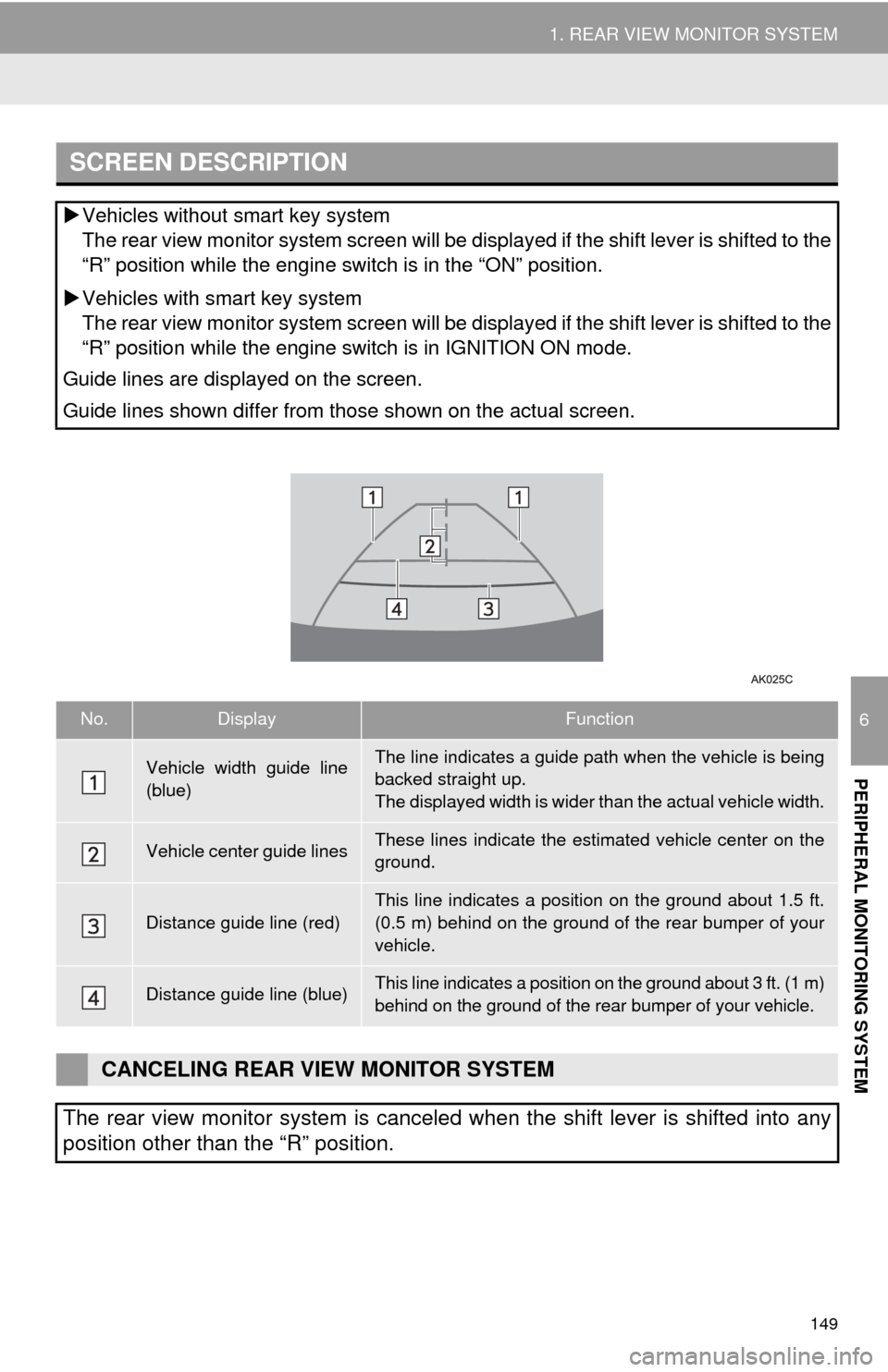 TOYOTA 4RUNNER 2014 N280 / 5.G Navigation Manual 149
1. REAR VIEW MONITOR SYSTEM
6
PERIPHERAL MONITORING SYSTEM
SCREEN DESCRIPTION
Vehicles without smart key system
The rear view monitor system screen will be displayed if the shift lever is shift TOYOTA 4RUNNER 2014 N280 / 5.G Navigation Manual 149
1. REAR VIEW MONITOR SYSTEM
6
PERIPHERAL MONITORING SYSTEM
SCREEN DESCRIPTION
Vehicles without smart key system
The rear view monitor system screen will be displayed if the shift lever is shift