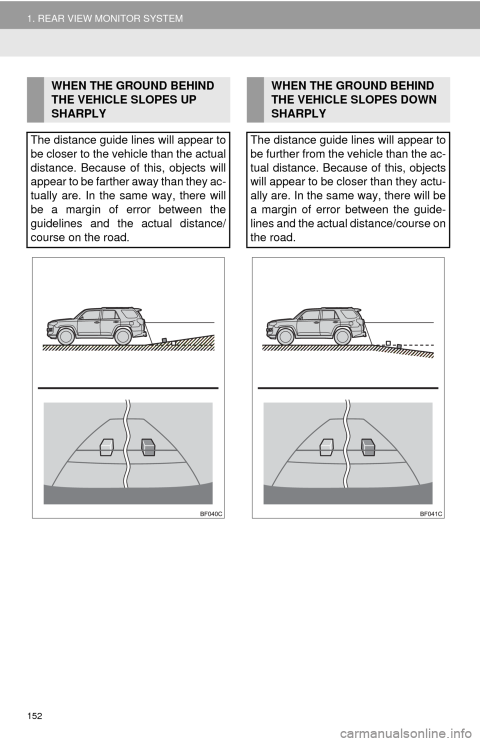 TOYOTA 4RUNNER 2014 N280 / 5.G Navigation Manual 152
1. REAR VIEW MONITOR SYSTEM
WHEN THE GROUND BEHIND 
THE VEHICLE SLOPES UP 
SHARPLY
The distance guide lines will appear to
be closer to the vehicle than the actual
distance. Because of this, objec