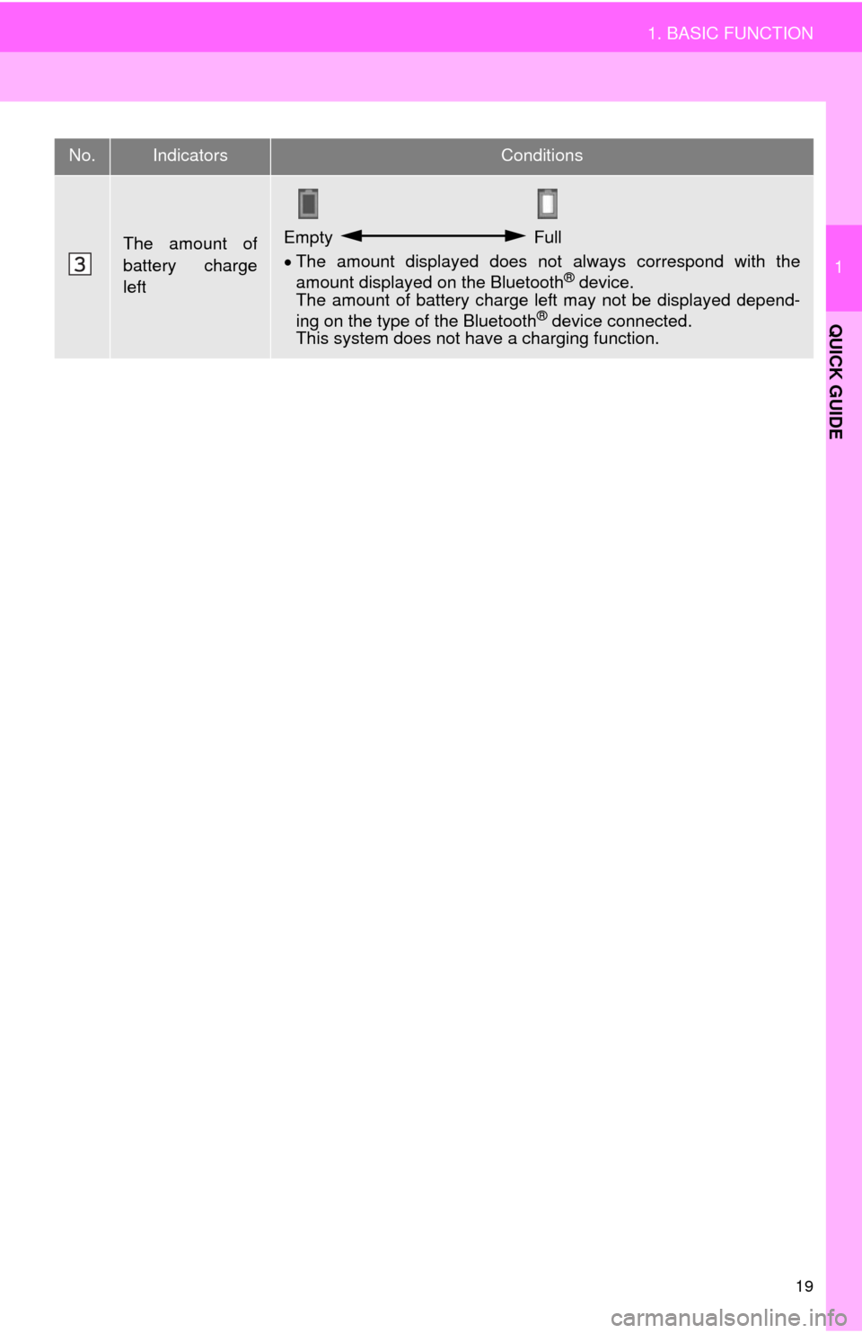 TOYOTA 4RUNNER 2014 N280 / 5.G Navigation Manual 19
1. BASIC FUNCTION
1
QUICK GUIDE
The amount of
battery charge
leftEmpty  Full
The amount displayed does not always correspond with the
amount displayed on the Bluetooth
® device.
The amount of b