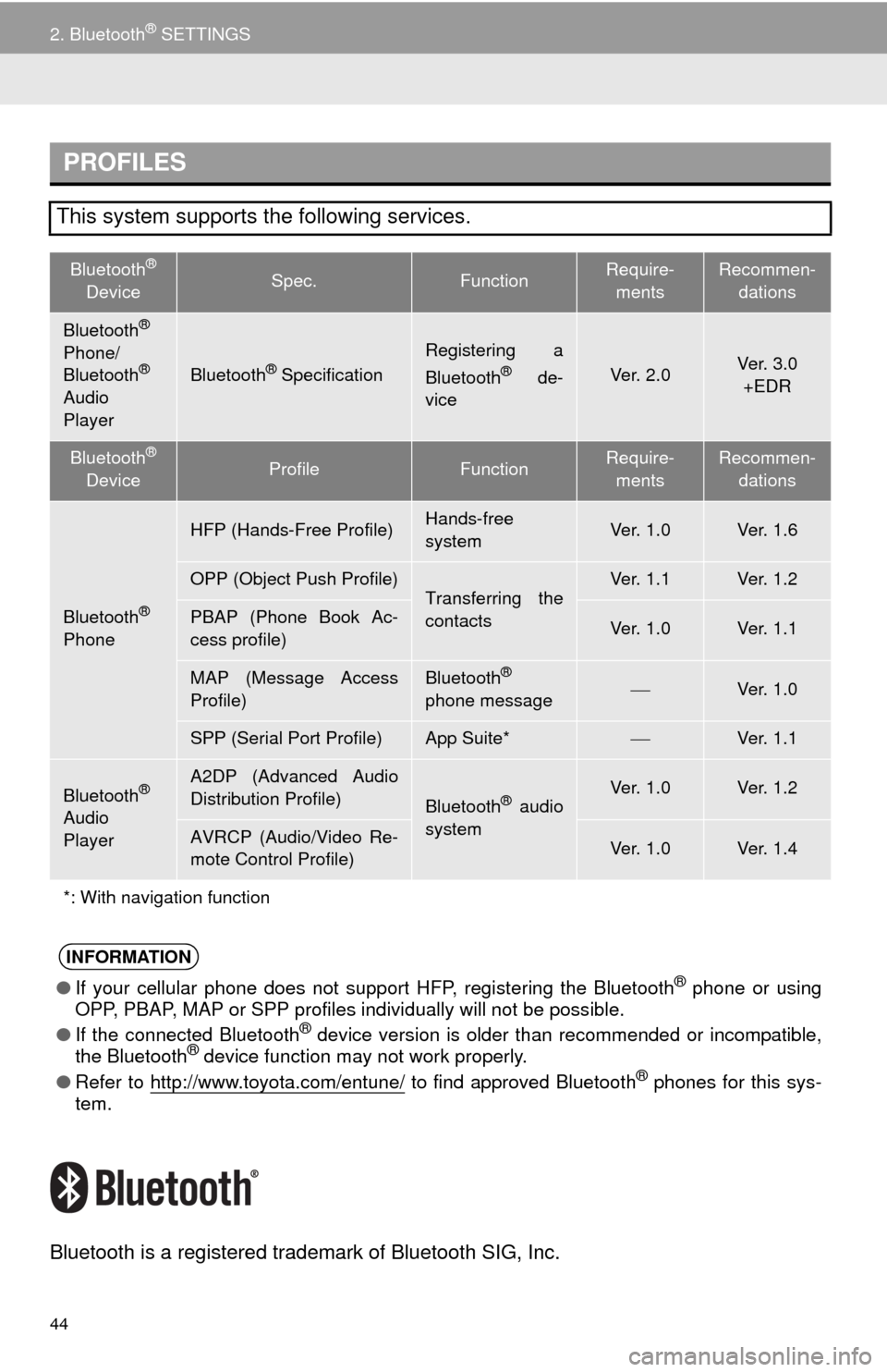 TOYOTA 4RUNNER 2014 N280 / 5.G Navigation Manual 44
2. Bluetooth® SETTINGS
Bluetooth is a registered trademark of Bluetooth SIG, Inc.
PROFILES
This system supports the following services.
Bluetooth® 
DeviceSpec.FunctionRequire-
mentsRecommen-
dati