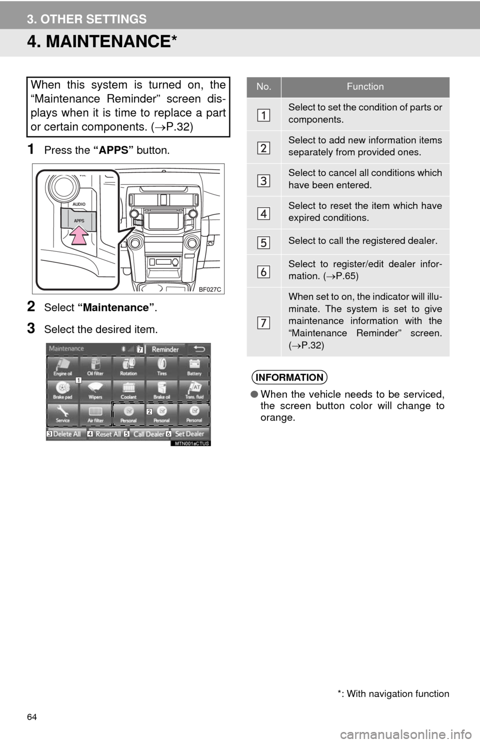 TOYOTA 4RUNNER 2014 N280 / 5.G Navigation Manual 64
3. OTHER SETTINGS
4. MAINTENANCE*
1Press the “APPS” button.
2Select “Maintenance”.
3Select the desired item.
When this system is turned on, the
“Maintenance Reminder” screen dis-
plays TOYOTA 4RUNNER 2014 N280 / 5.G Navigation Manual 64
3. OTHER SETTINGS
4. MAINTENANCE*
1Press the “APPS” button.
2Select “Maintenance”.
3Select the desired item.
When this system is turned on, the
“Maintenance Reminder” screen dis-
plays
