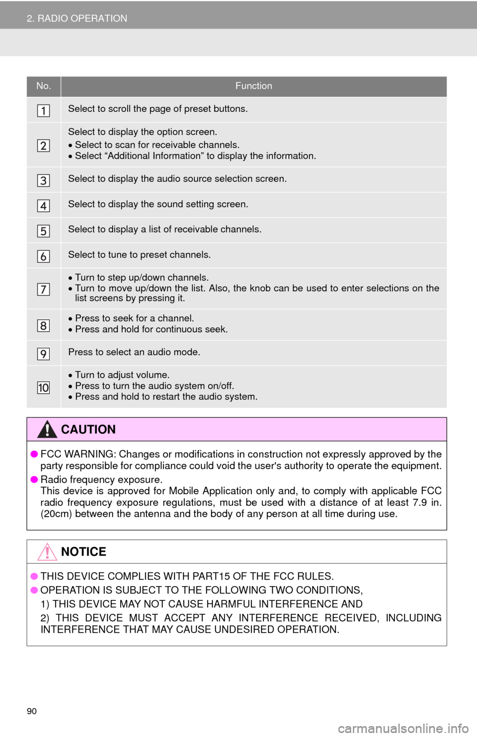TOYOTA 4RUNNER 2014 N280 / 5.G Navigation Manual 90
2. RADIO OPERATION
No.Function
Select to scroll the page of preset buttons.
Select to display the option screen.
Select to scan for receivable channels.
Select “Additional Information” to