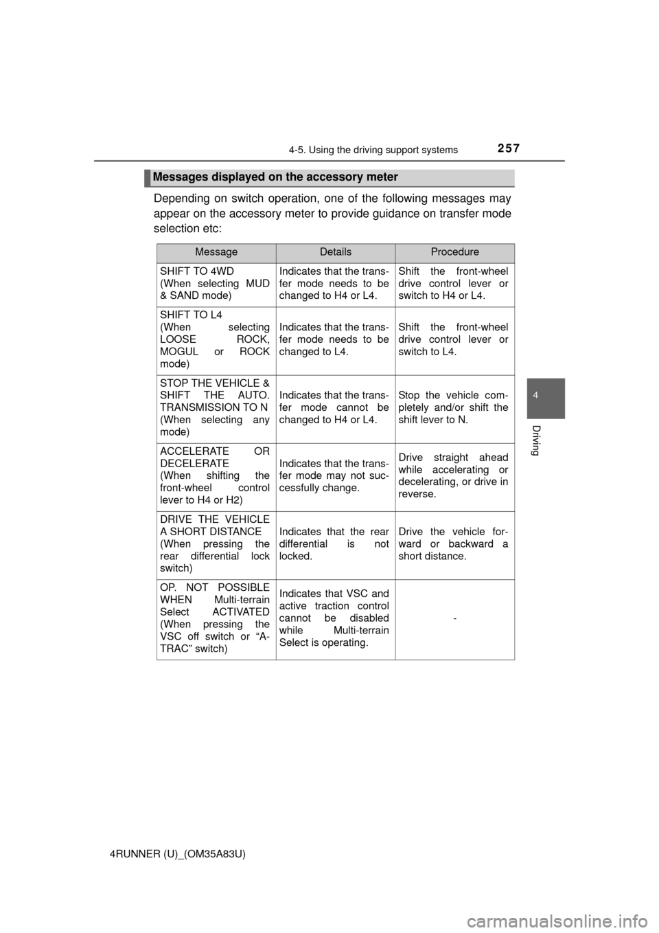 TOYOTA 4RUNNER 2014 N280 / 5.G Owners Manual 2574-5. Using the driving support systems
4
Driving
4RUNNER (U)_(OM35A83U)
Depending on switch operation, one of the following messages may
appear on the accessory meter to provide guidance on transfe TOYOTA 4RUNNER 2014 N280 / 5.G Owners Manual 2574-5. Using the driving support systems
4
Driving
4RUNNER (U)_(OM35A83U)
Depending on switch operation, one of the following messages may
appear on the accessory meter to provide guidance on transfe