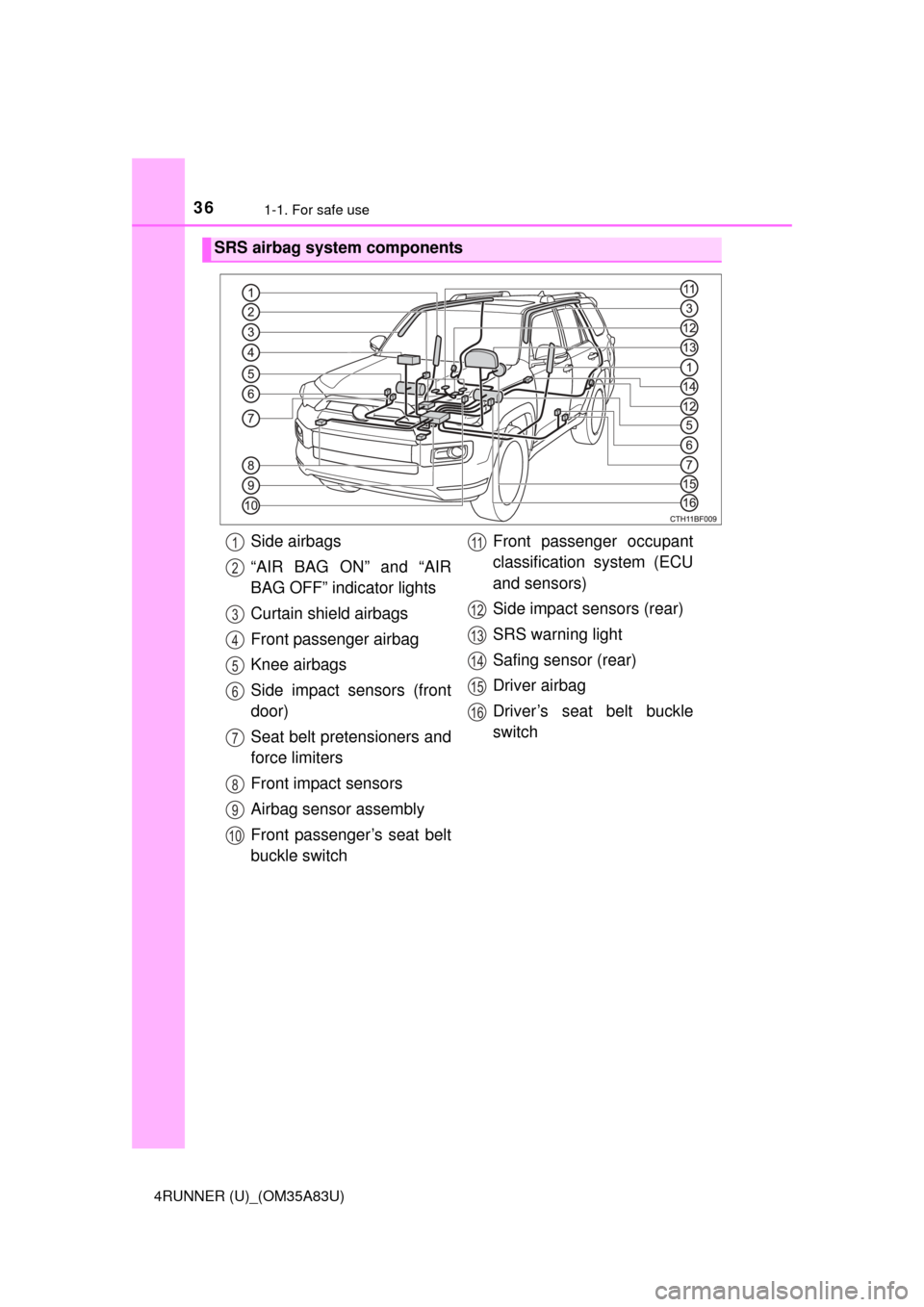 TOYOTA 4RUNNER 2014 N280 / 5.G Owners Guide 361-1. For safe use
4RUNNER (U)_(OM35A83U)
SRS airbag system components
Side airbags
“AIR BAG ON” and “AIR
BAG OFF” indicator lights
Curtain shield airbags
Front passenger airbag
Knee airbags
TOYOTA 4RUNNER 2014 N280 / 5.G Owners Guide 361-1. For safe use
4RUNNER (U)_(OM35A83U)
SRS airbag system components
Side airbags
“AIR BAG ON” and “AIR
BAG OFF” indicator lights
Curtain shield airbags
Front passenger airbag
Knee airbags