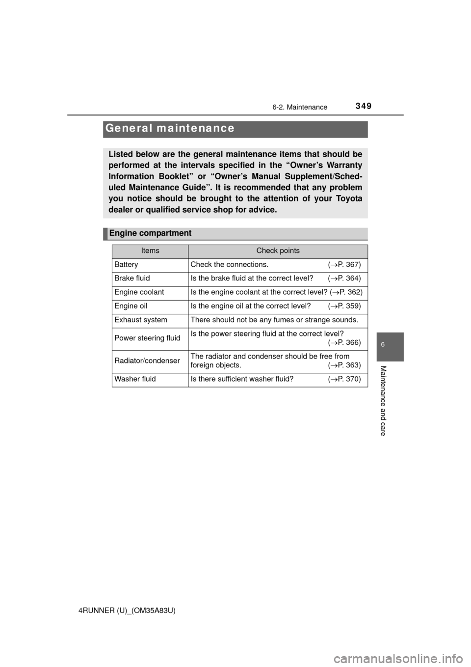 TOYOTA 4RUNNER 2014 N280 / 5.G Owners Manual 3496-2. Maintenance
6
Maintenance and care
4RUNNER (U)_(OM35A83U)
General maintenance
Listed below are the general maintenance items that should be
performed at the intervals specified in the “Owner TOYOTA 4RUNNER 2014 N280 / 5.G Owners Manual 3496-2. Maintenance
6
Maintenance and care
4RUNNER (U)_(OM35A83U)
General maintenance
Listed below are the general maintenance items that should be
performed at the intervals specified in the “Owner