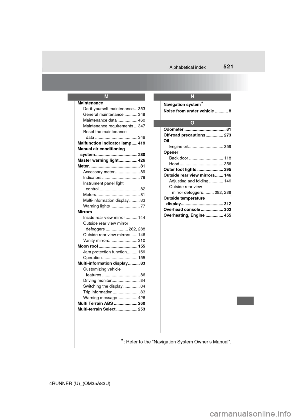 TOYOTA 4RUNNER 2014 N280 / 5.G Owners Manual 521Alphabetical index
4RUNNER (U)_(OM35A83U)
MaintenanceDo-it-yourself maintenance ... 353
General maintenance ........... 349
Maintenance data ................. 460
Maintenance requirements ... 347
R TOYOTA 4RUNNER 2014 N280 / 5.G Owners Manual 521Alphabetical index
4RUNNER (U)_(OM35A83U)
MaintenanceDo-it-yourself maintenance ... 353
General maintenance ........... 349
Maintenance data ................. 460
Maintenance requirements ... 347
R