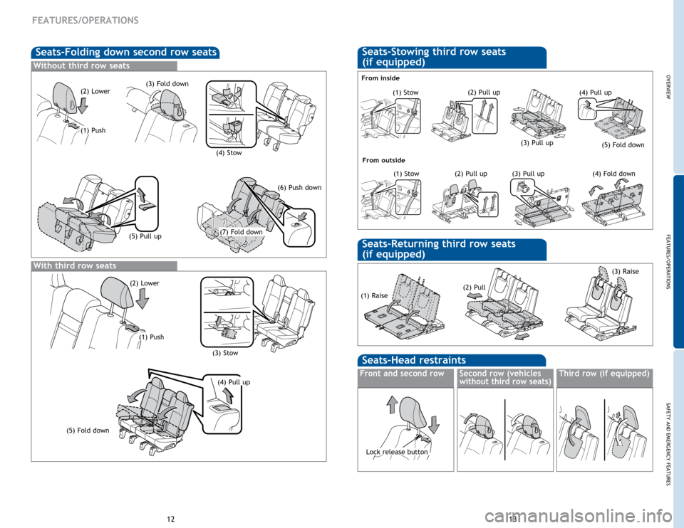 TOYOTA 4RUNNER 2014 N280 / 5.G Quick Reference Guide OVERVIEW
FEATURES/OPERATIONS
SAFETY AND EMERGENCY FEATURES
1213
FEATURES/OPERATIONS
Seats-Folding down second row seats
(1) Push
(2) Lower
(3) Stow
(5) Fold down
(4) Pull up
Seats-Stowing third row se