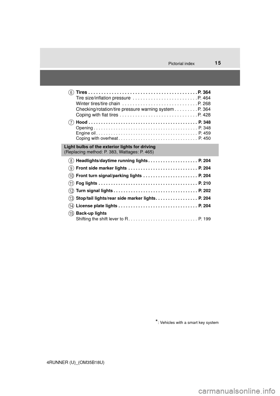 TOYOTA 4RUNNER 2015 N280 / 5.G Owners Manual 15Pictorial index
4RUNNER (U)_(OM35B18U)
Tires . . . . . . . . . . . . . . . . . . . . . . . . . . . . . . . . . . . . . . . . . . P. 364
Tire size/inflation pressure  . . . . . . . . . . . . . . . . 