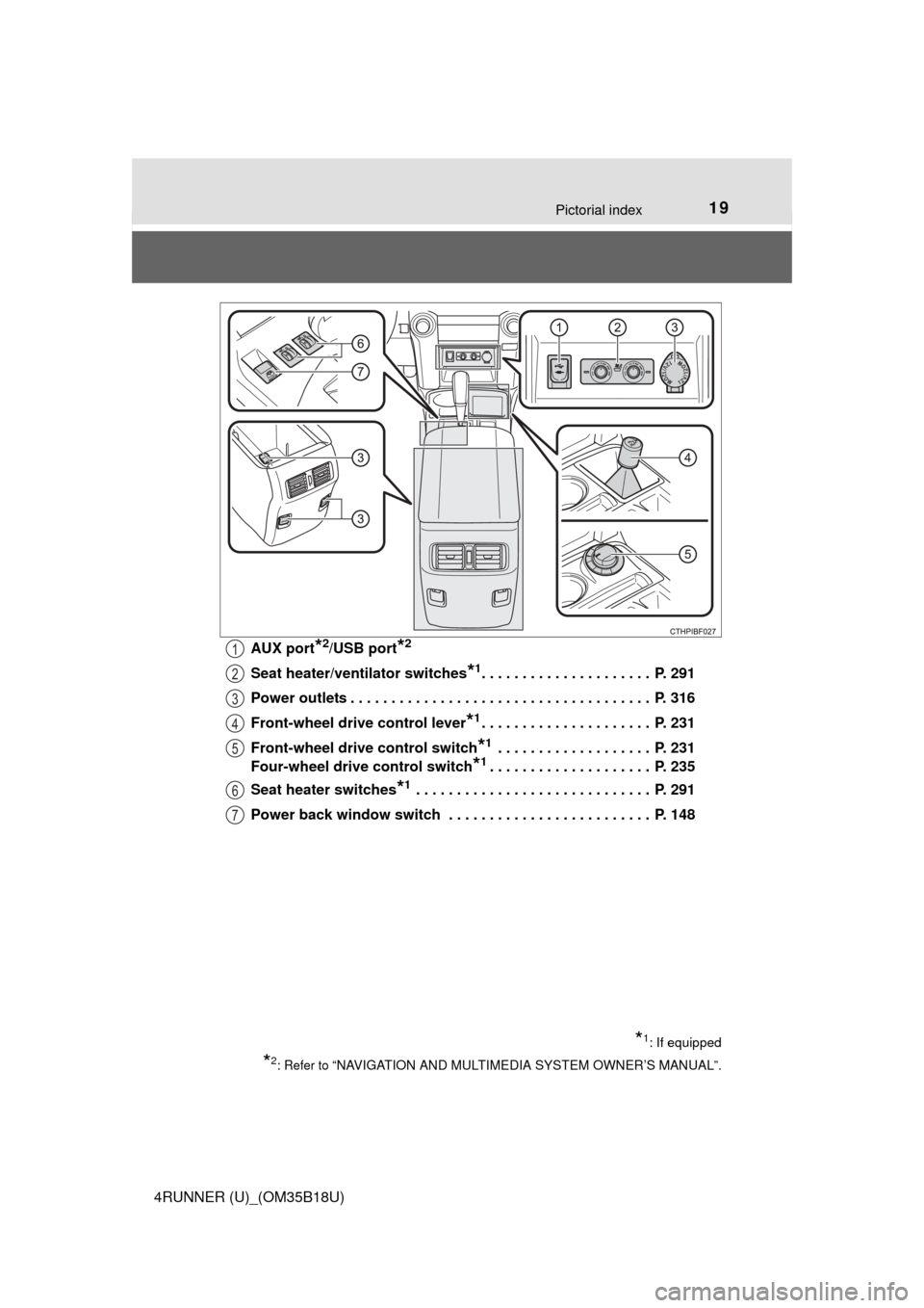 TOYOTA 4RUNNER 2015 N280 / 5.G Owners Manual 19Pictorial index
4RUNNER (U)_(OM35B18U)AUX port
*2/USB port*2
Seat heater/ven
tilator switches*1. . . . . . . . . . . . . . . . . . . . .  P. 291
Power outlets . . . . . . . . . . . . . . . . . . . .