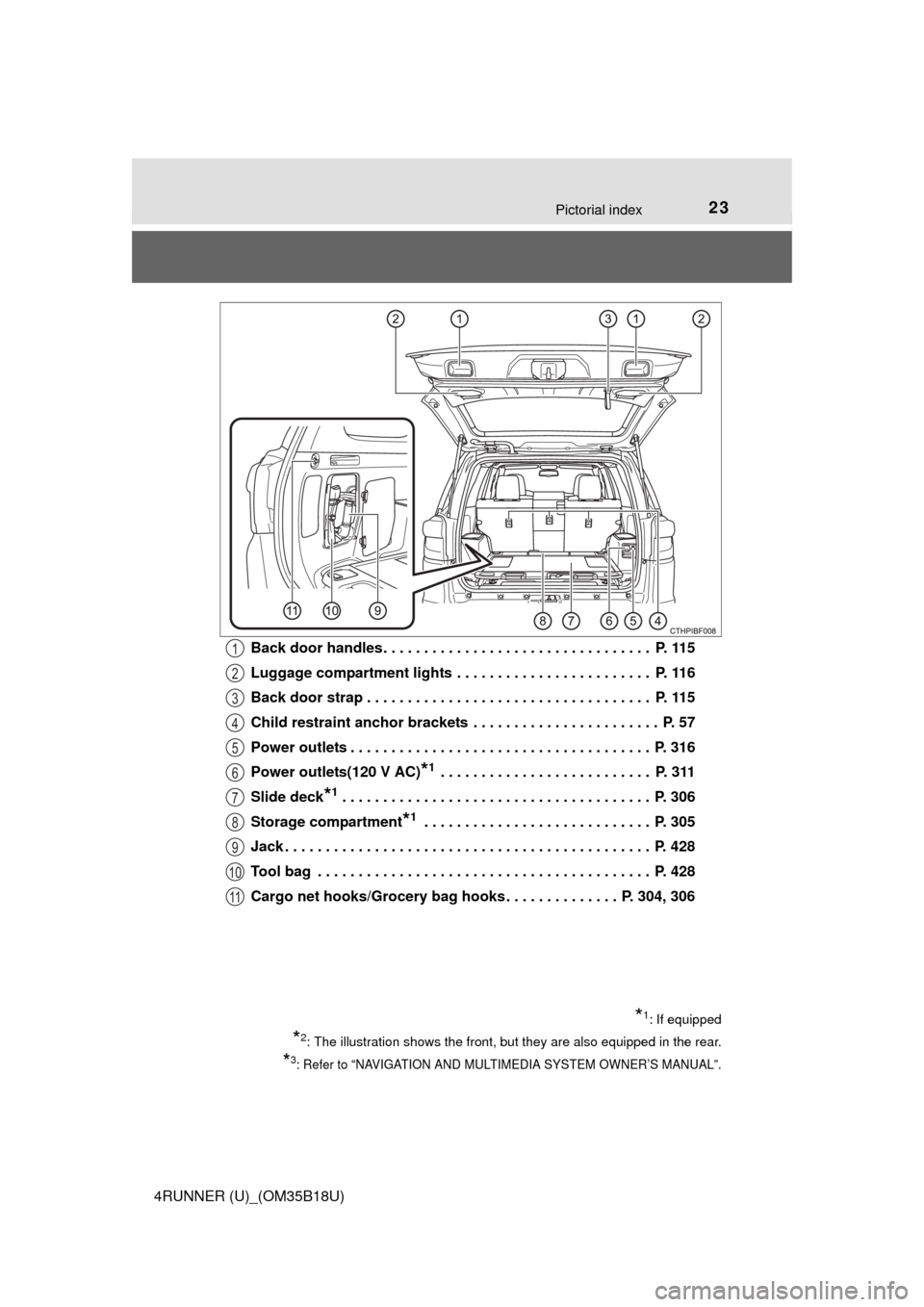 TOYOTA 4RUNNER 2015 N280 / 5.G Owners Manual 23Pictorial index
4RUNNER (U)_(OM35B18U)Back door handles. . . . . . . . . . . . . . . . . . . . . . . . . . . . . . . . .  P. 115
Luggage compartment lights  . . . . . . . . . . . . . . . . . . . . .