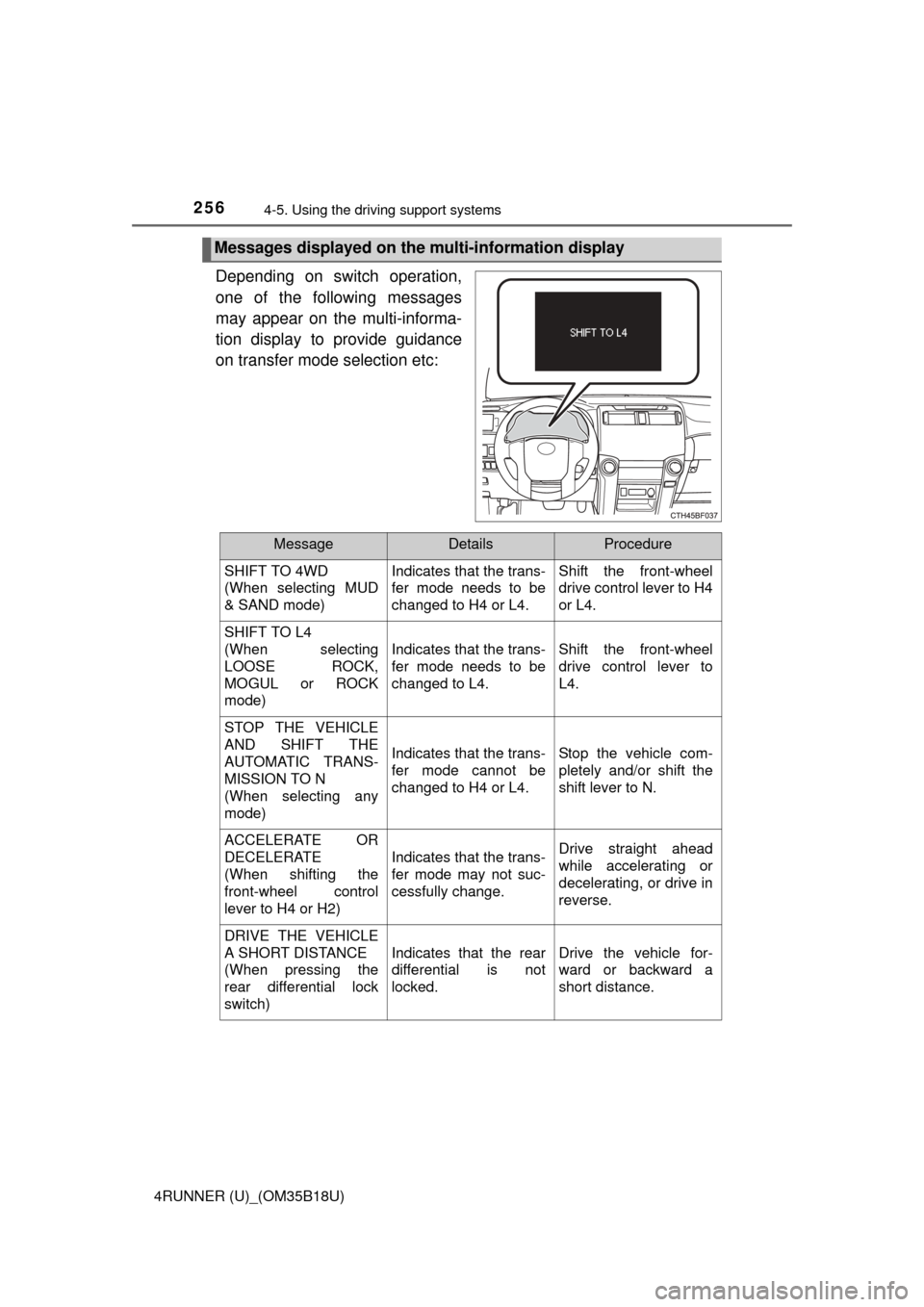 TOYOTA 4RUNNER 2015 N280 / 5.G Owners Manual 2564-5. Using the driving support systems
4RUNNER (U)_(OM35B18U)
Depending on switch operation,
one of the following messages
may appear on the multi-informa-
tion display to provide guidance
on trans TOYOTA 4RUNNER 2015 N280 / 5.G Owners Manual 2564-5. Using the driving support systems
4RUNNER (U)_(OM35B18U)
Depending on switch operation,
one of the following messages
may appear on the multi-informa-
tion display to provide guidance
on trans