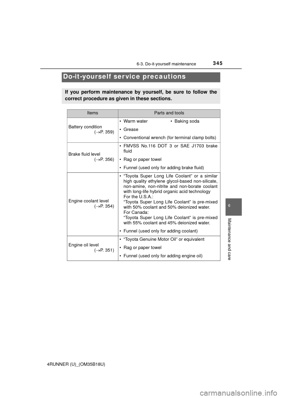 TOYOTA 4RUNNER 2015 N280 / 5.G Owners Manual 345
6
Maintenance and care
4RUNNER (U)_(OM35B18U)
6-3. Do-it-yourself maintenance
Do-it-yourself ser vice precautions
If you perform maintenance by yourself, be sure to follow the
correct procedure as